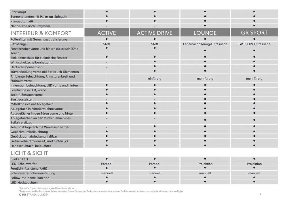 Aktuelle Schnäppchen und Angebote von 4. Juli bis 4. Juli 2025 - Flugblätt seite 7