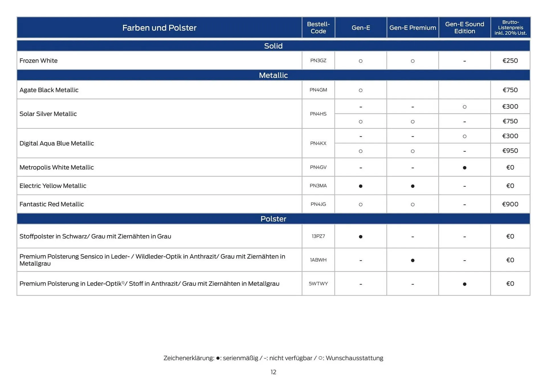 Ford Flugblatt von 12. September bis 17. November 2025 - Flugblätt seite 12