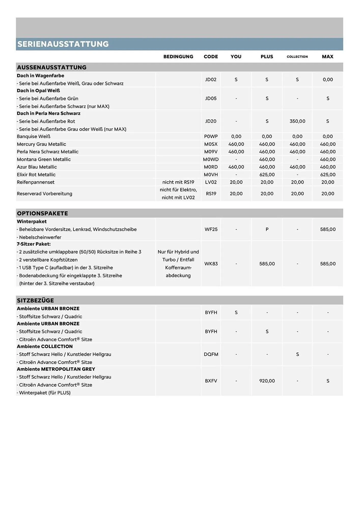 Citroen Flugblatt von 1. April bis 30. April 2026 - Flugblätt seite 4