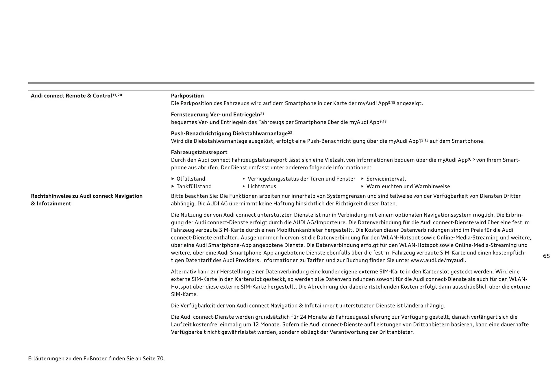 Audi Flugblatt von 20. November bis 22. Juli 2026 - Flugblätt seite  67