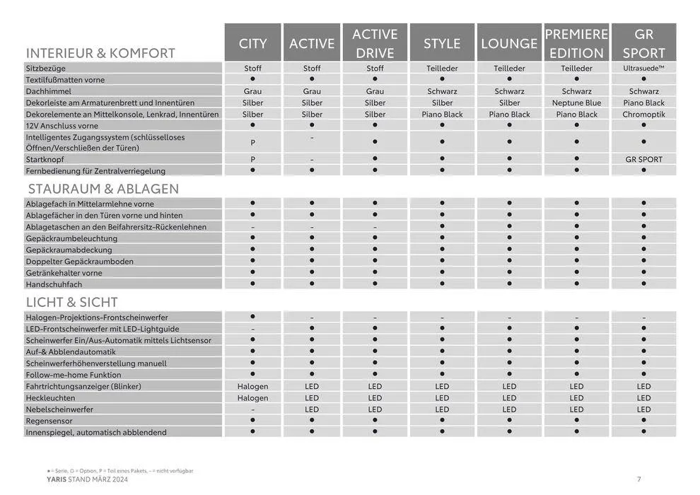 Toyota Yaris von 14. März bis 14. März 2025 - Flugblätt seite  7
