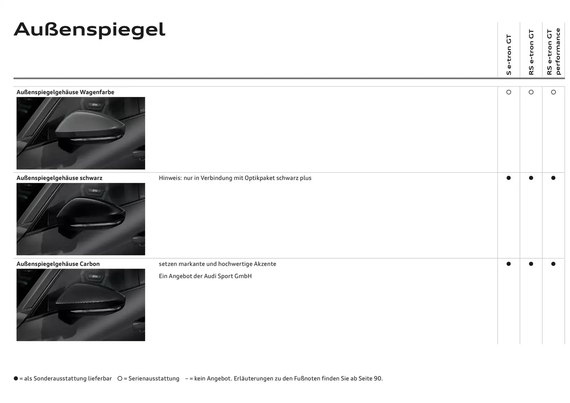Audi Flugblatt von 20. November bis 20. November 2025 - Flugblätt seite 27