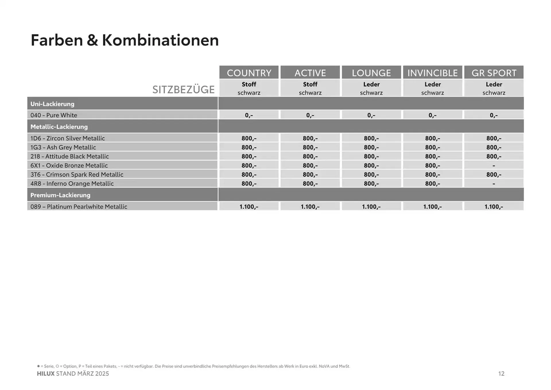 Toyota Flugblatt von 11. März bis 11. März 2026 - Flugblätt seite  12