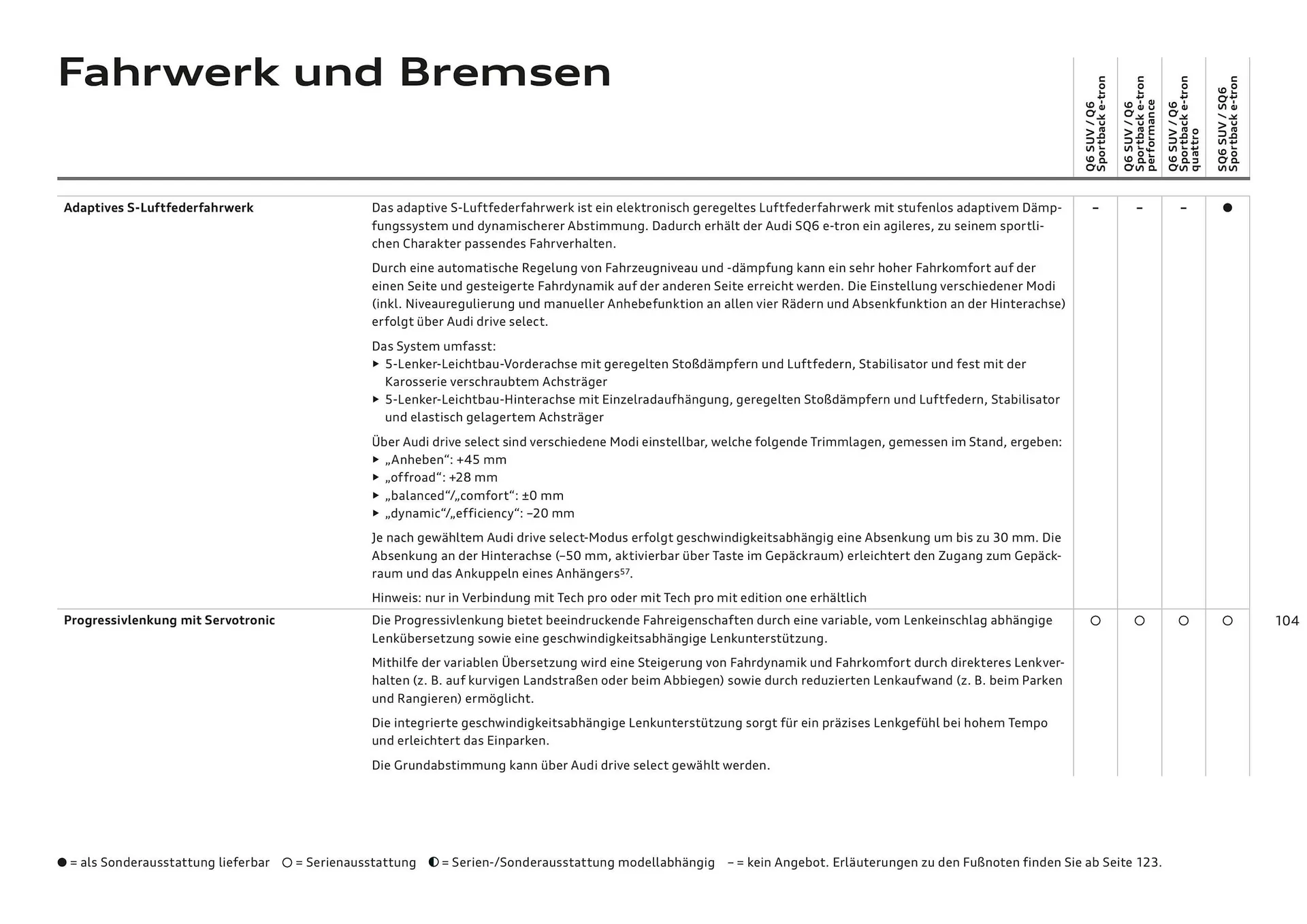 Audi Flugblatt von 20. November bis 22. Juli 2026 - Flugblätt seite  104