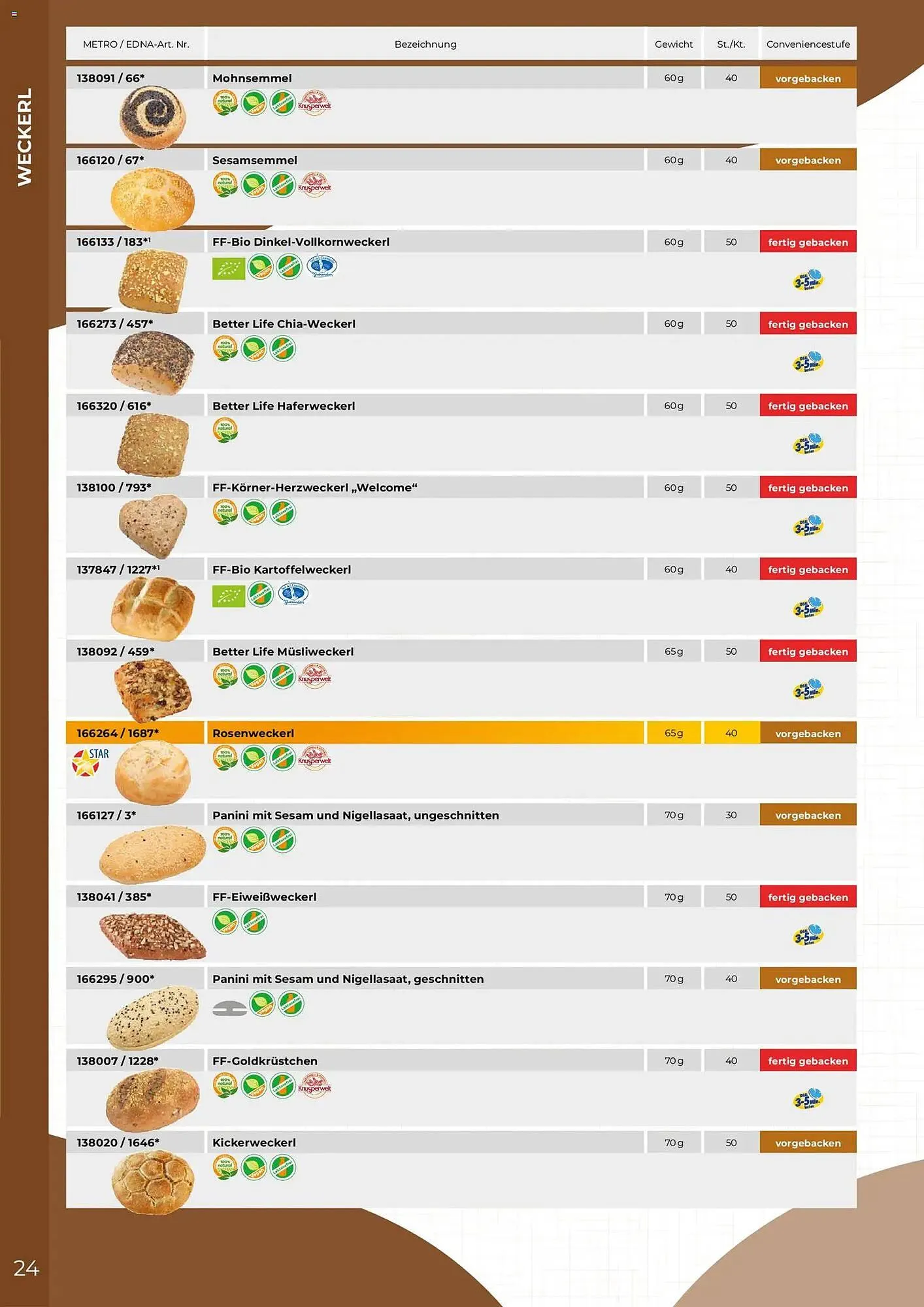 Metro Flugblatt von 19. Februar bis 31. Dezember 2026 - Flugblätt seite  24