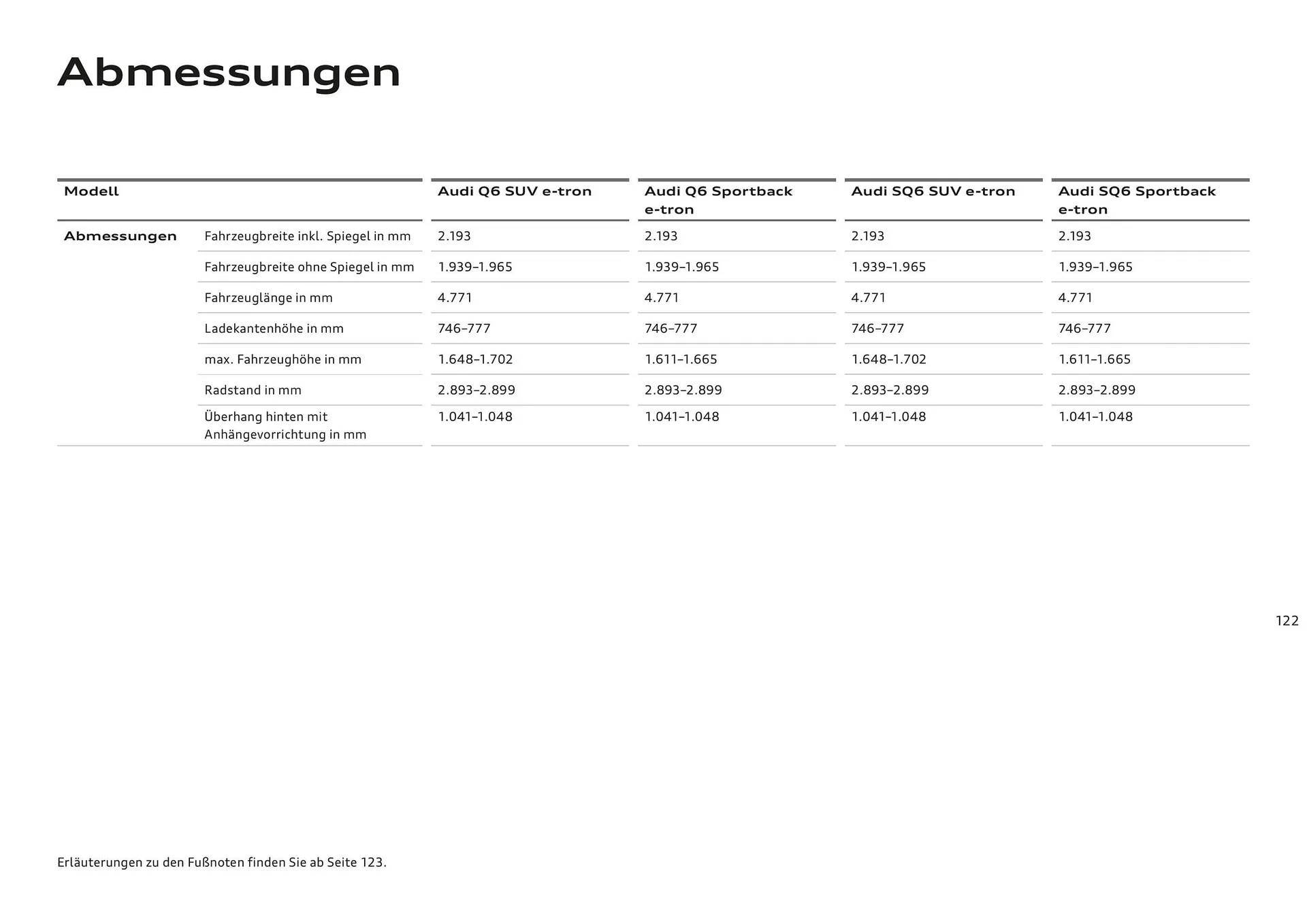Audi Flugblatt von 20. November bis 22. Juli 2026 - Flugblätt seite  122