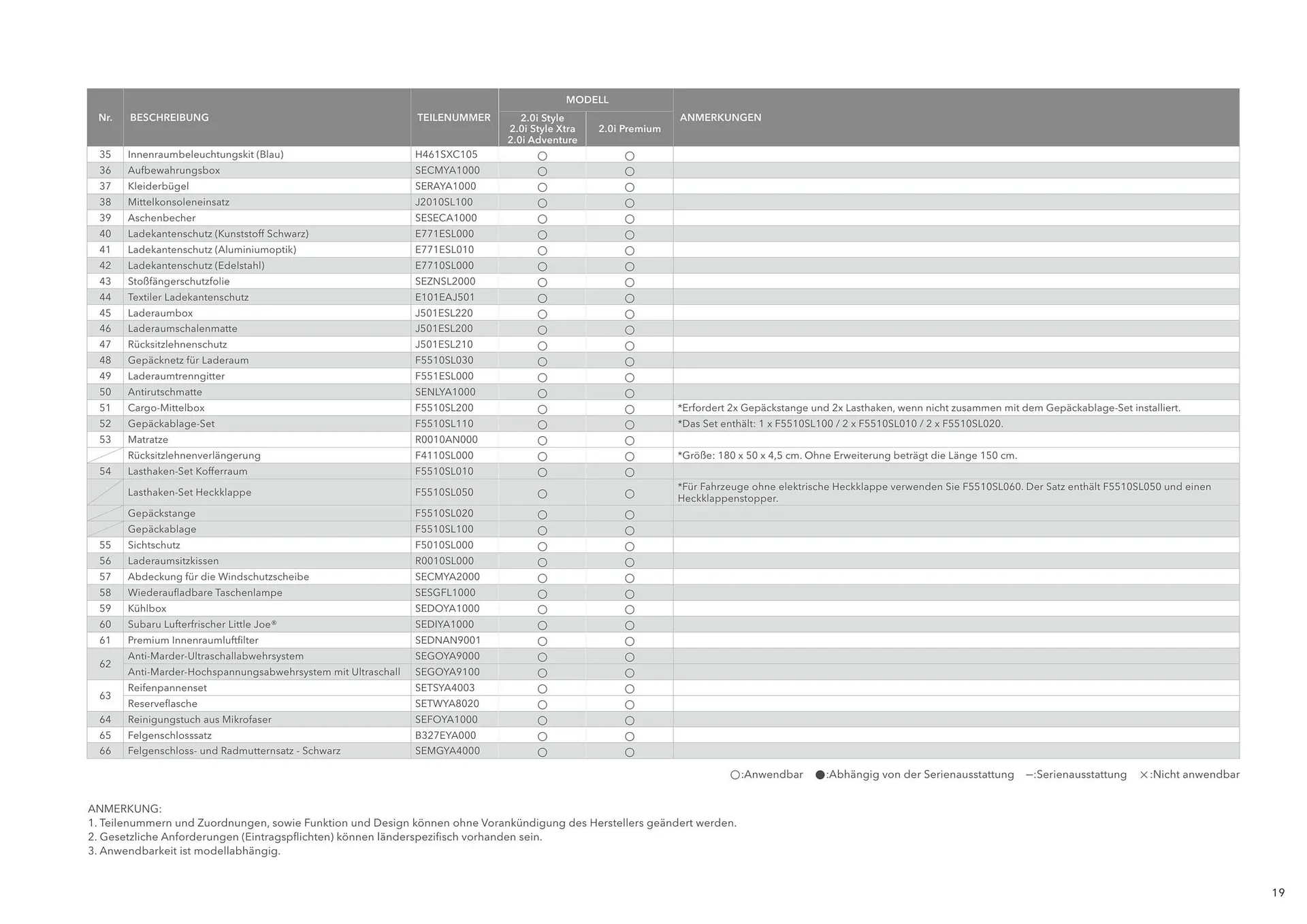 Subaru Flugblatt von 1. April bis 7. Jänner 2027 - Flugblätt seite  19