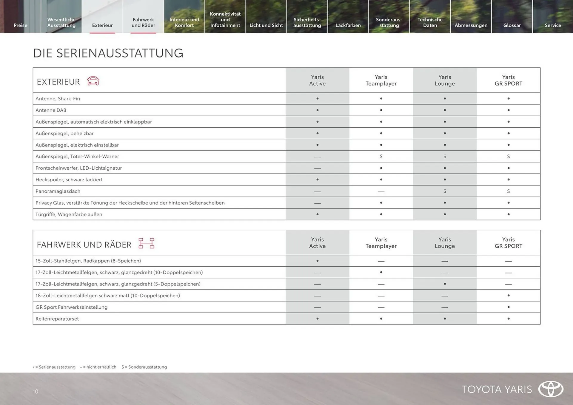 Toyota Flugblatt von 1. April bis 14. April 2026 - Flugblätt seite  10