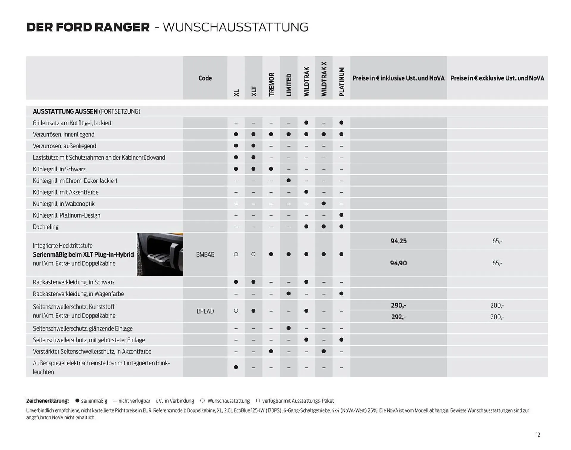 Ford Flugblatt von 17. September bis 23. Dezember 2025 - Flugblätt seite 12