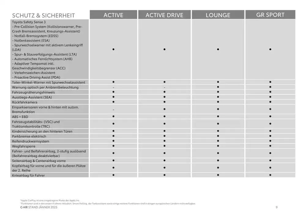 Jetzt sparen mit unseren Deals von 4. Jänner bis 4. Jänner 2026 - Flugblätt seite  9