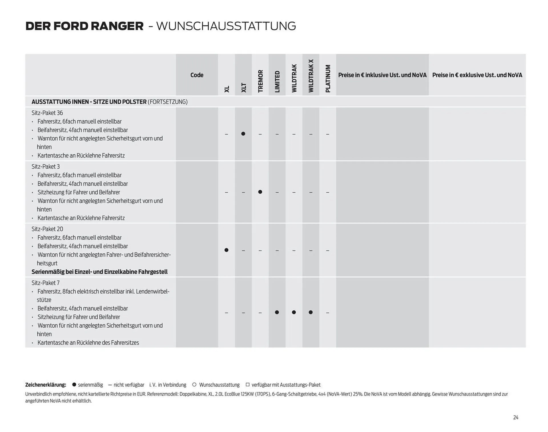 Ford Flugblatt von 17. September bis 23. Dezember 2025 - Flugblätt seite 24