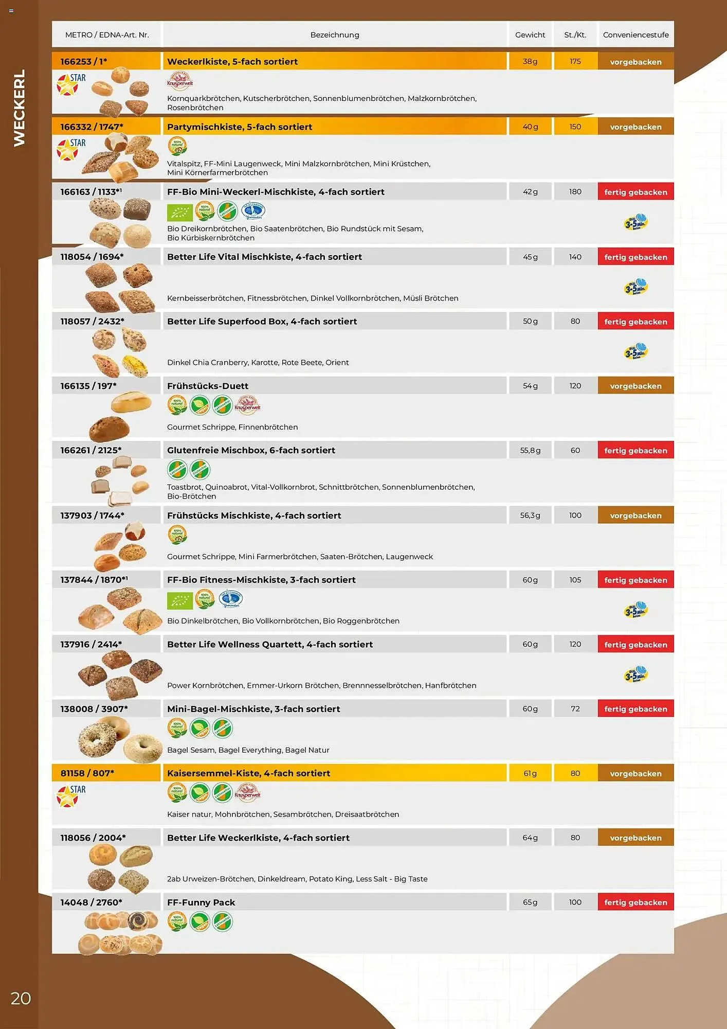 Metro Flugblatt von 19. Februar bis 31. Dezember 2026 - Flugblätt seite  20