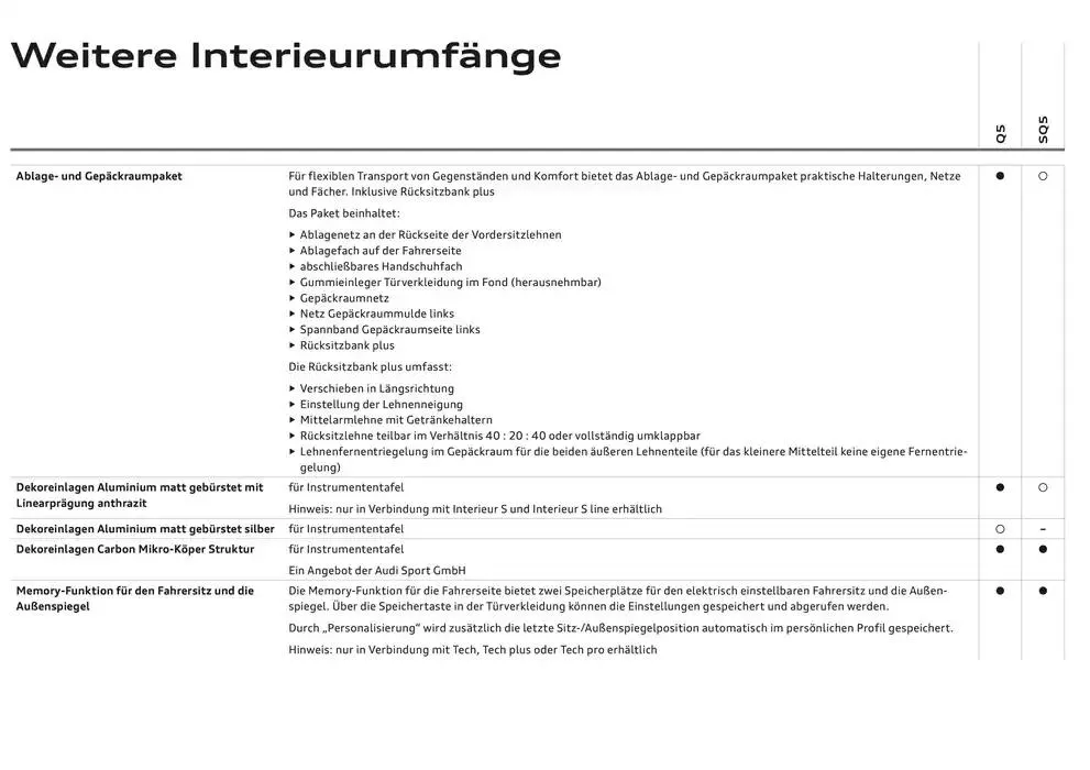 Audi Q5 SUV von 6. Dezember bis 6. Dezember 2025 - Flugblätt seite  57