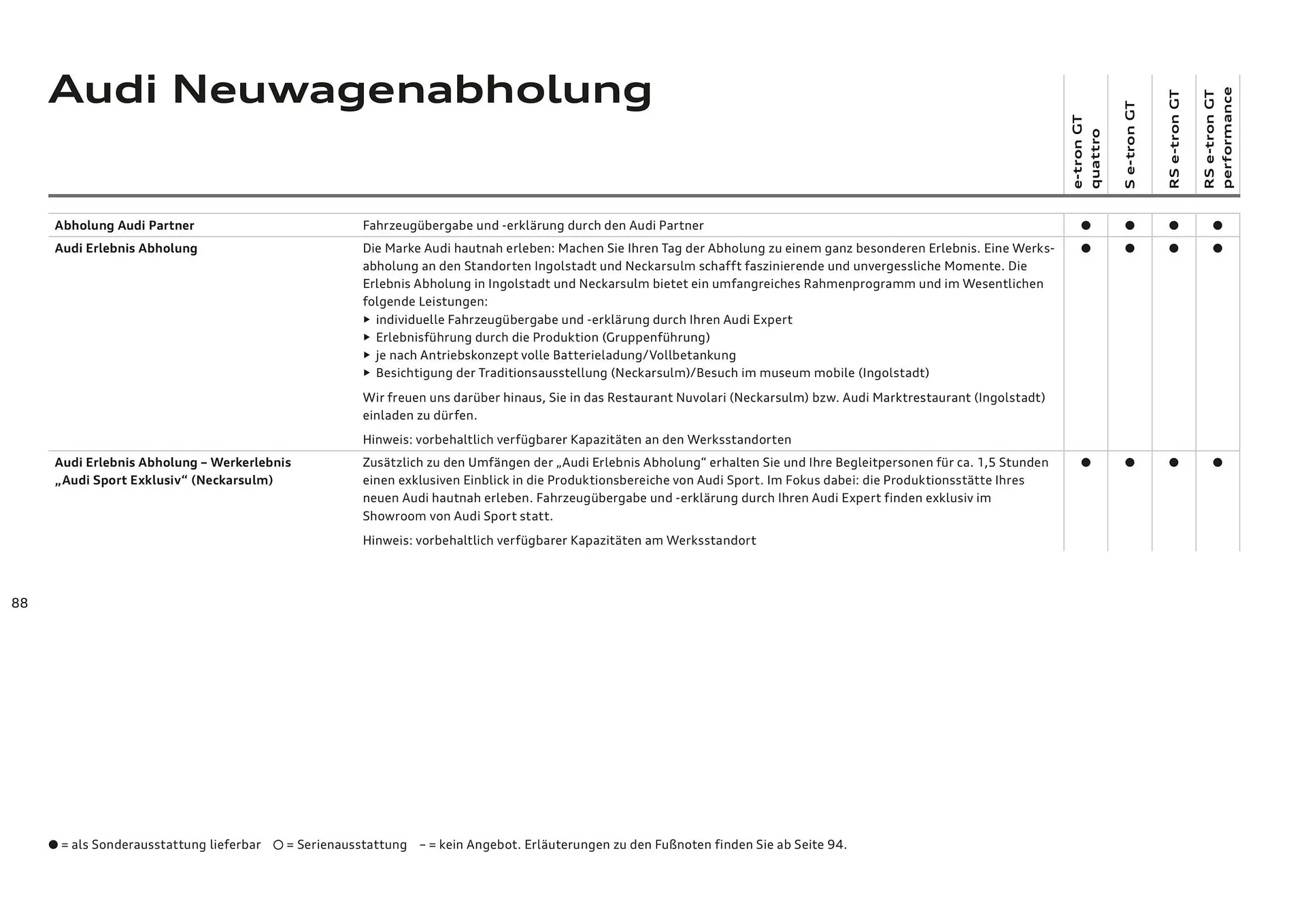 Audi Flugblatt von 20. November bis 22. Juli 2026 - Flugblätt seite  88