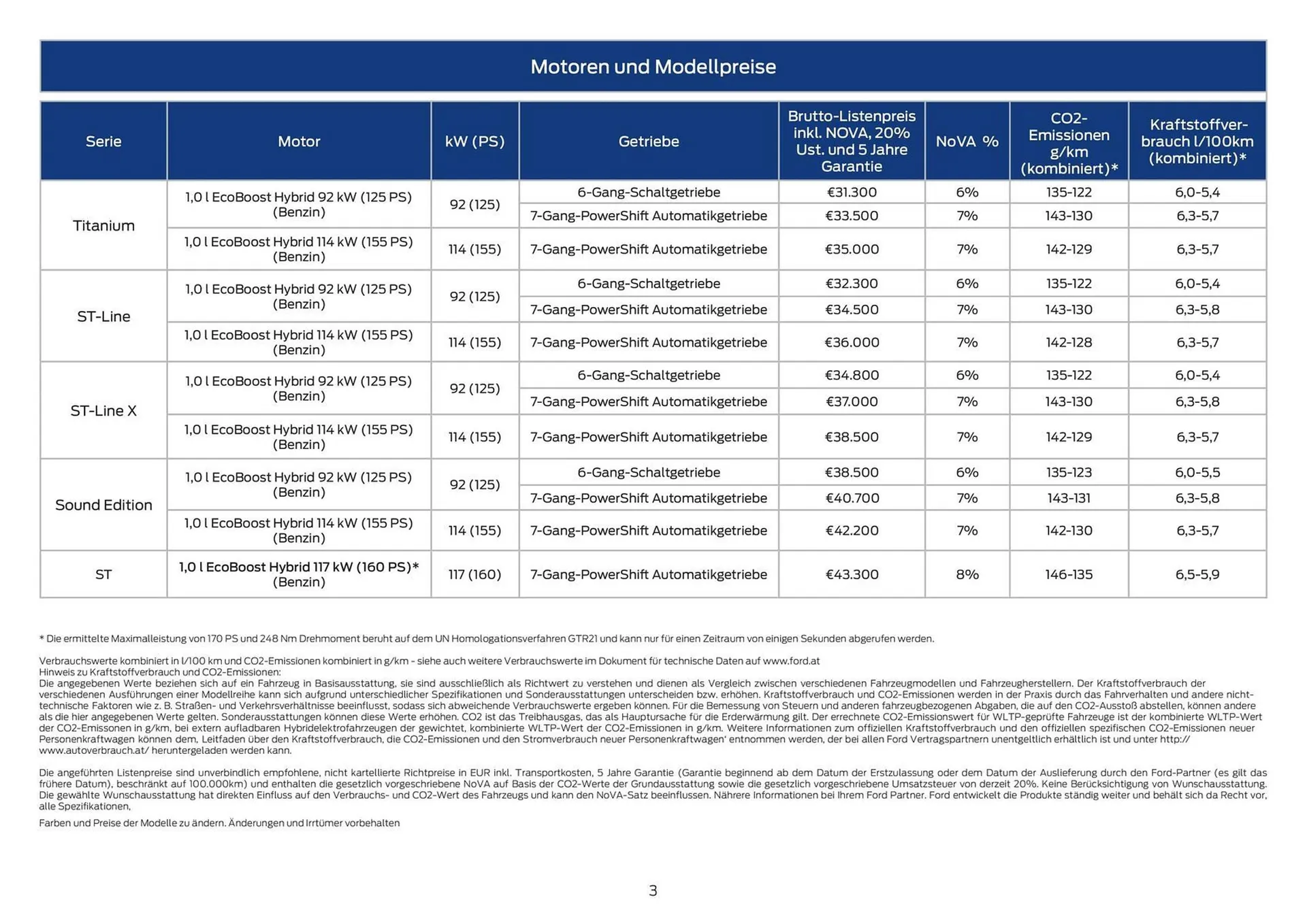 Ford Flugblatt von 14. Oktober bis 28. Oktober 2025 - Flugblätt seite  3