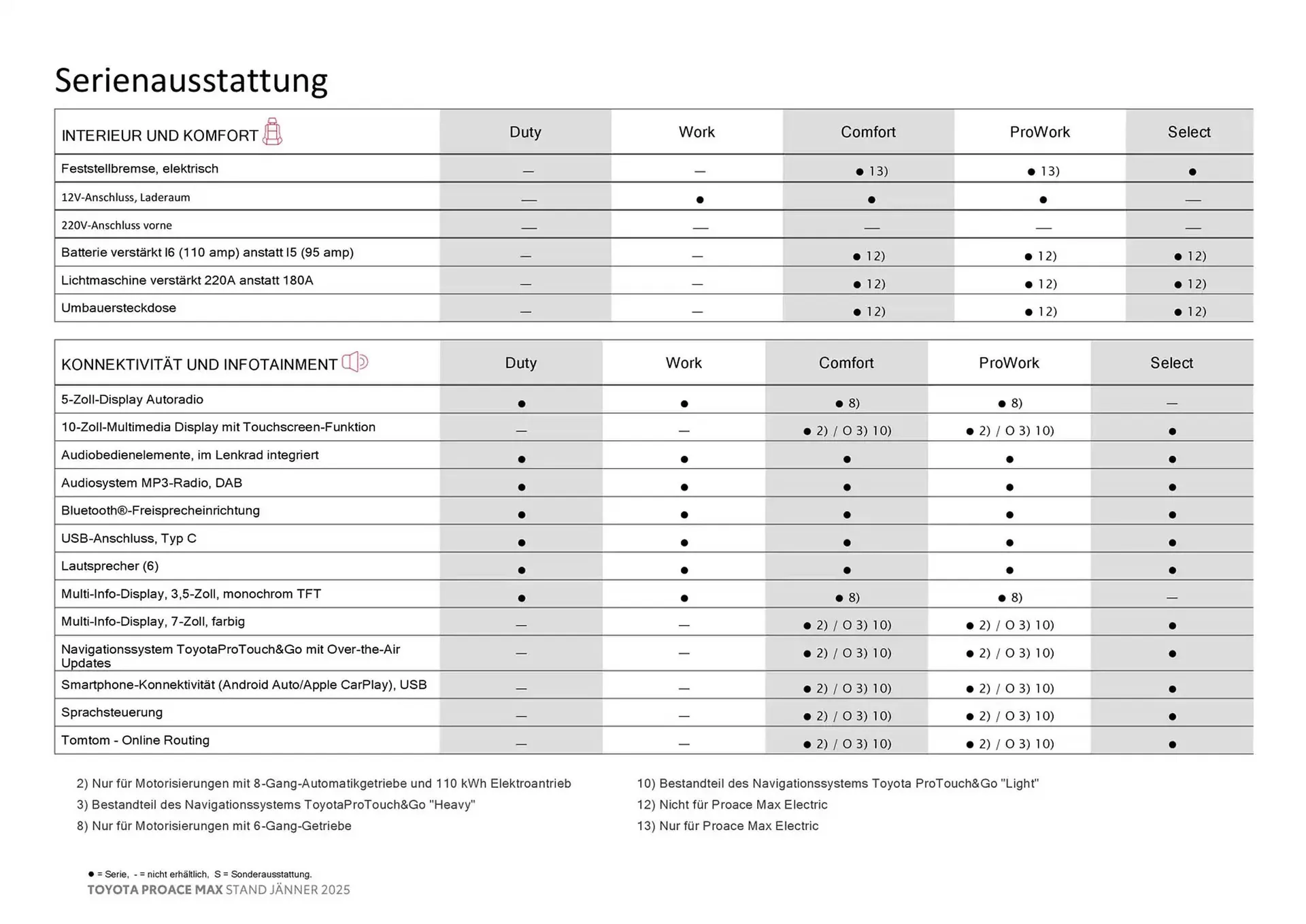 Toyota Flugblatt von 27. Februar bis 27. Februar 2026 - Flugblätt seite  10