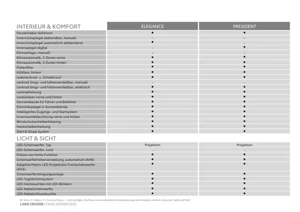 Toyota Land Cruiser von 4. Jänner bis 4. Jänner 2026 - Flugblätt seite  5