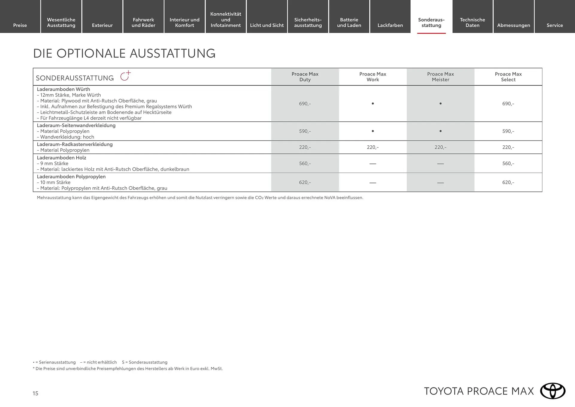Toyota Flugblatt von 1. April bis 30. April 2026 - Flugblätt seite  15