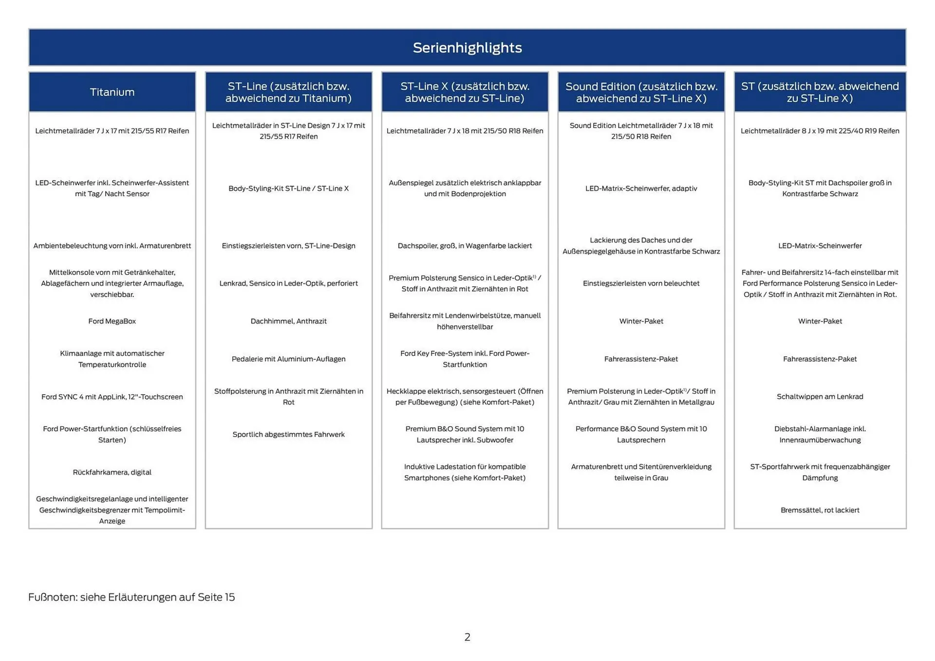 Ford Flugblatt von 14. Oktober bis 28. Oktober 2025 - Flugblätt seite  2