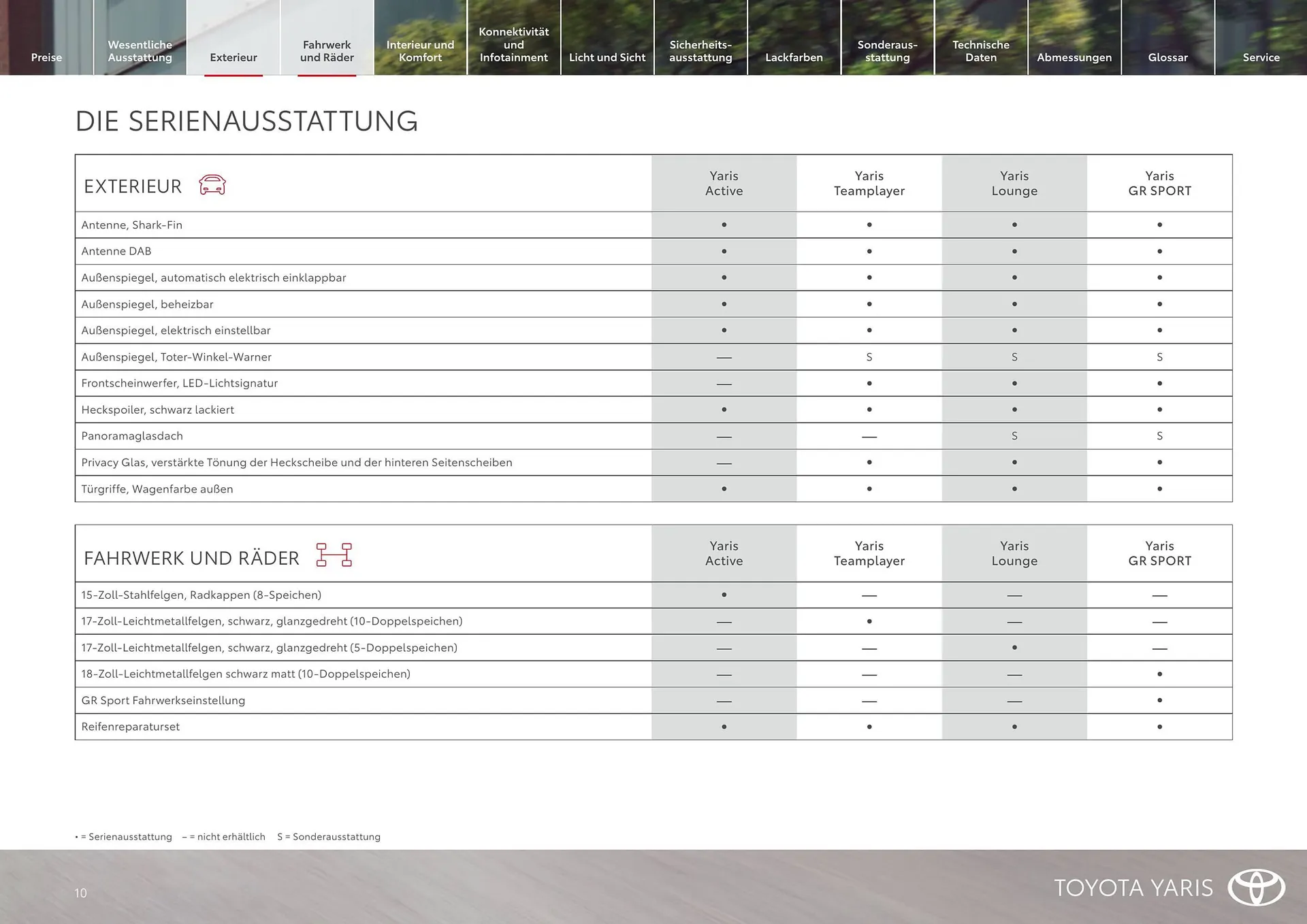 Toyota Flugblatt von 1. April bis 30. April 2026 - Flugblätt seite  10