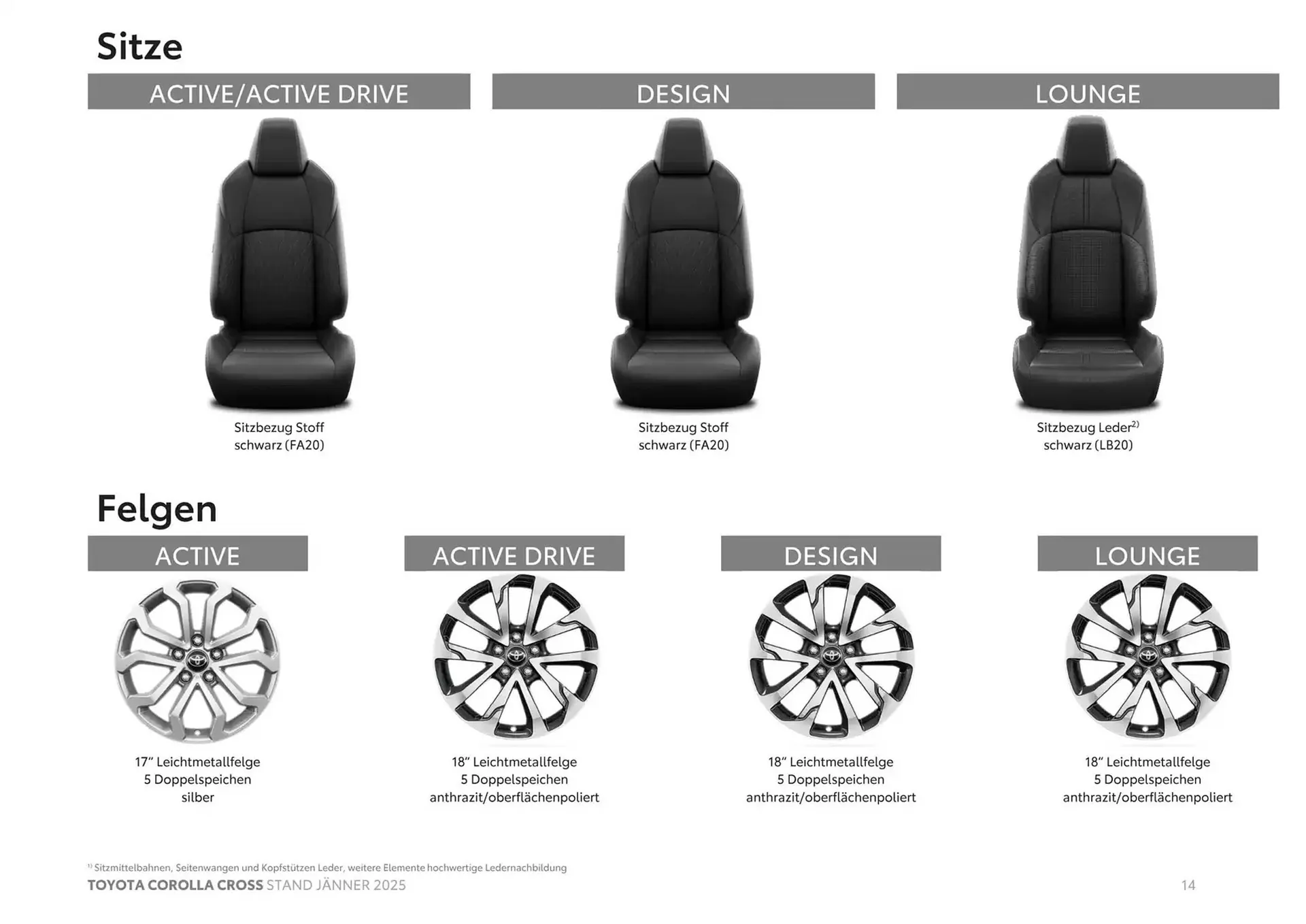 Toyota Flugblatt von 4. Jänner bis 4. Jänner 2026 - Flugblätt seite 14