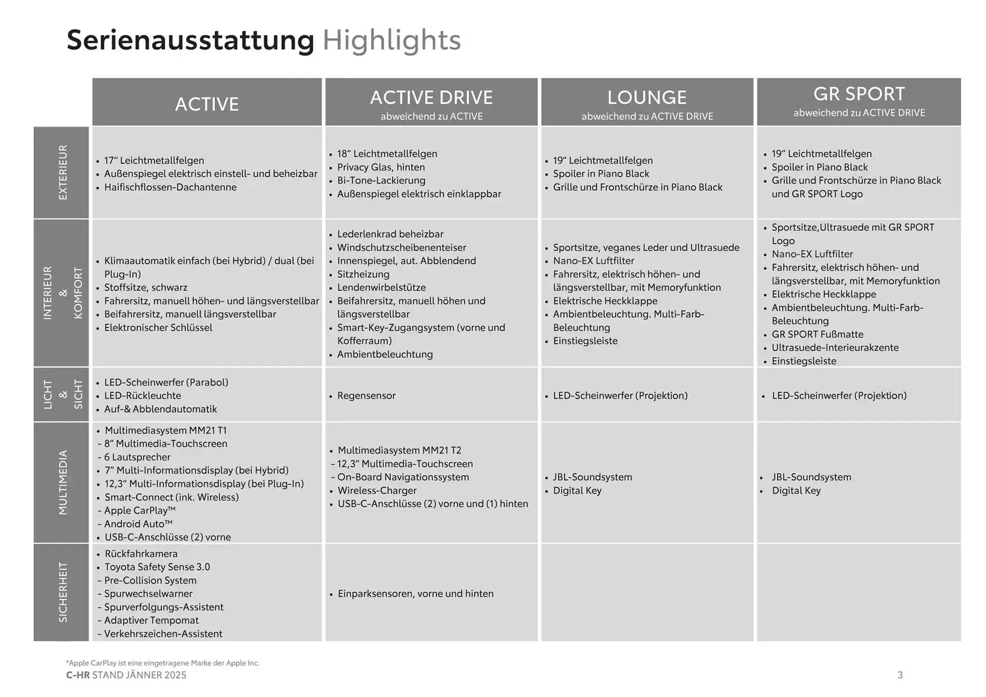 Toyota Flugblatt von 4. Jänner bis 4. Jänner 2026 - Flugblätt seite  3