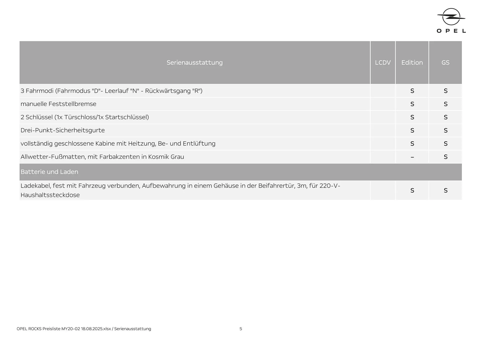 Opel Flugblatt von 18. August bis 18. November 2025 - Flugblätt seite  5