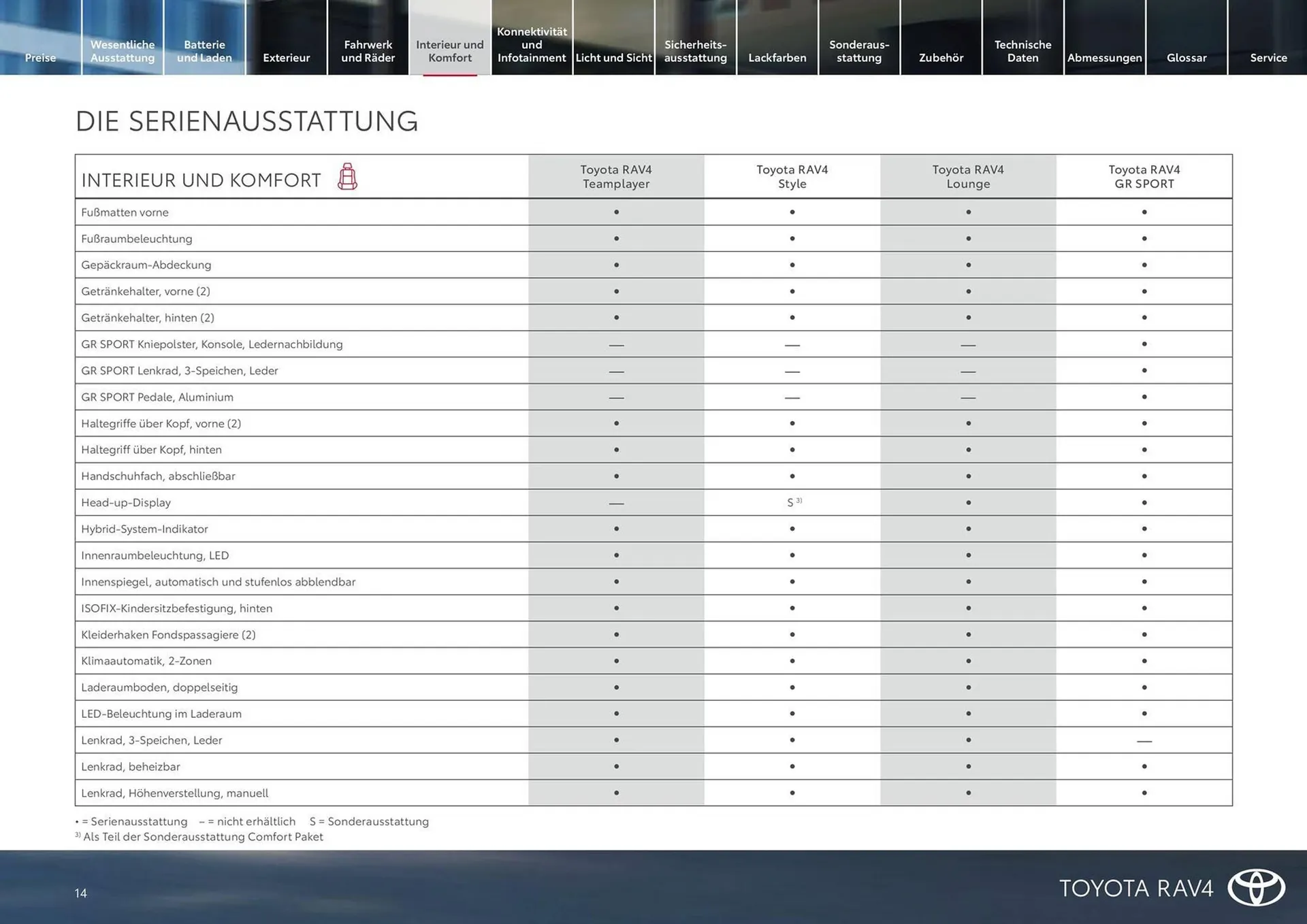 Toyota Flugblatt von 15. März bis 31. Oktober 2026 - Flugblätt seite  14