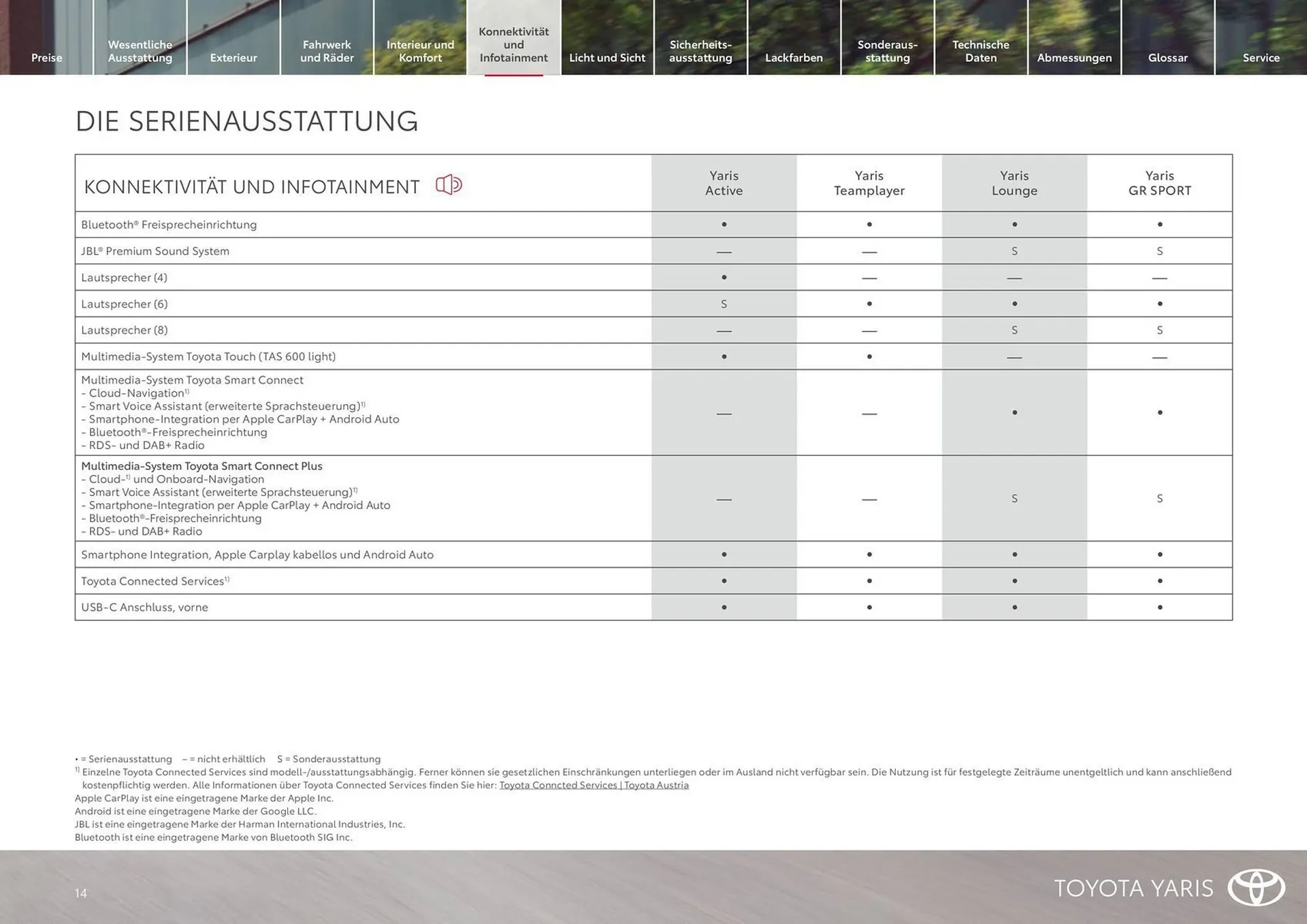 Toyota Flugblatt von 1. April bis 14. April 2026 - Flugblätt seite  14