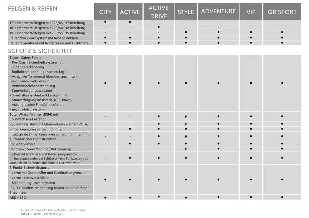 Aktuelle Schnäppchen und Angebote von 4. Jänner bis 4. Jänner 2026 - Flugblätt seite  9
