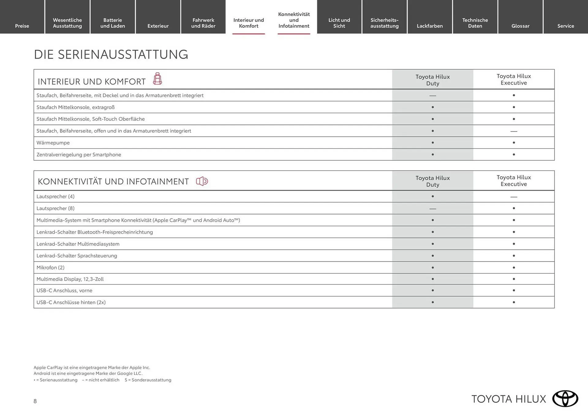 Toyota Flugblatt von 1. März bis 30. Mai 2026 - Flugblätt seite  8