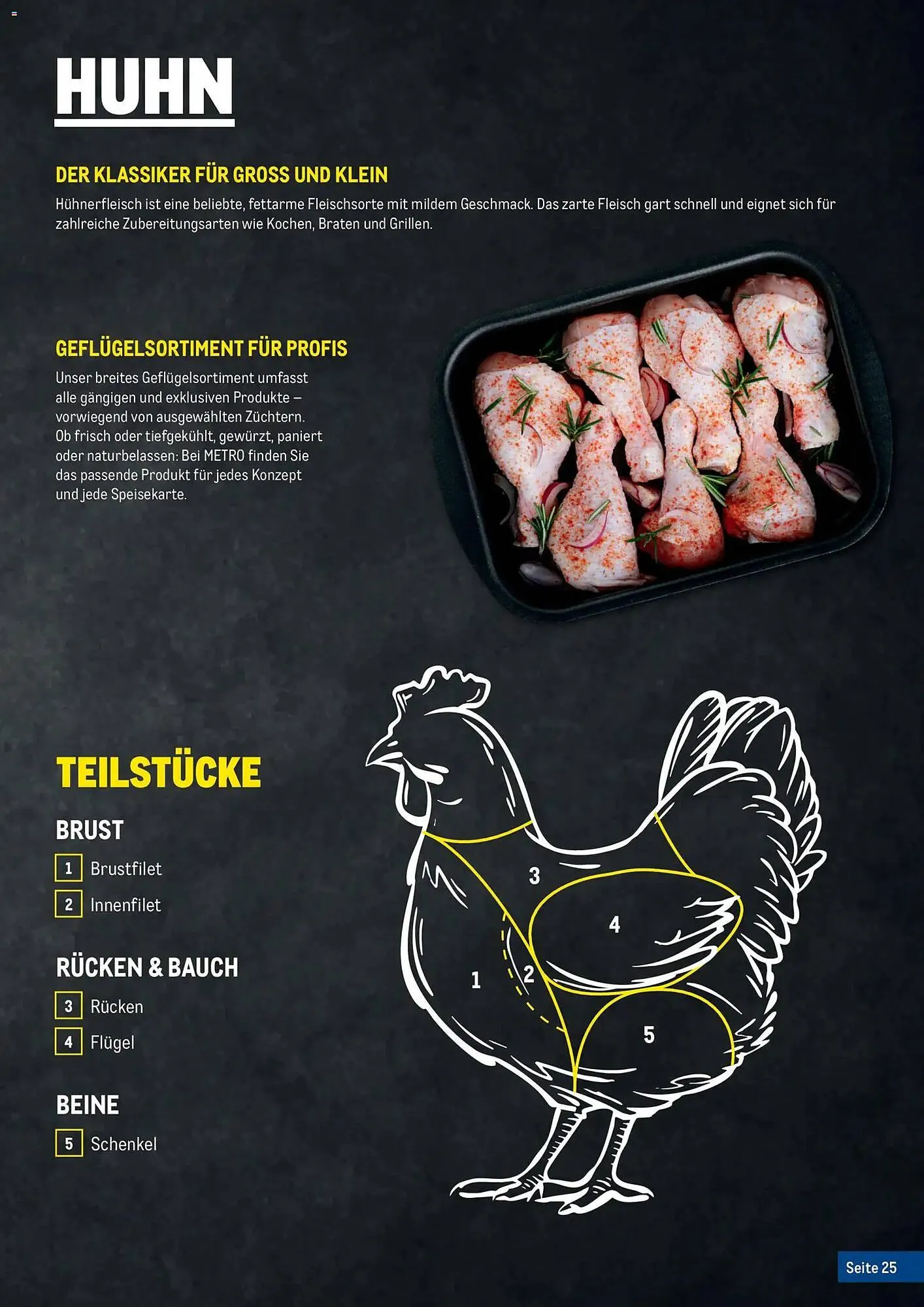 Metro Flugblatt von 20. Februar bis 31. Dezember 2026 - Flugblätt seite  25