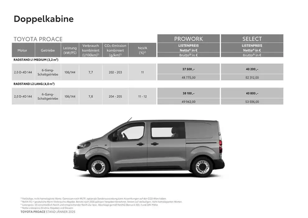 Toyota Proace & Proace Electric von 4. Jänner bis 4. Jänner 2026 - Flugblätt seite  3
