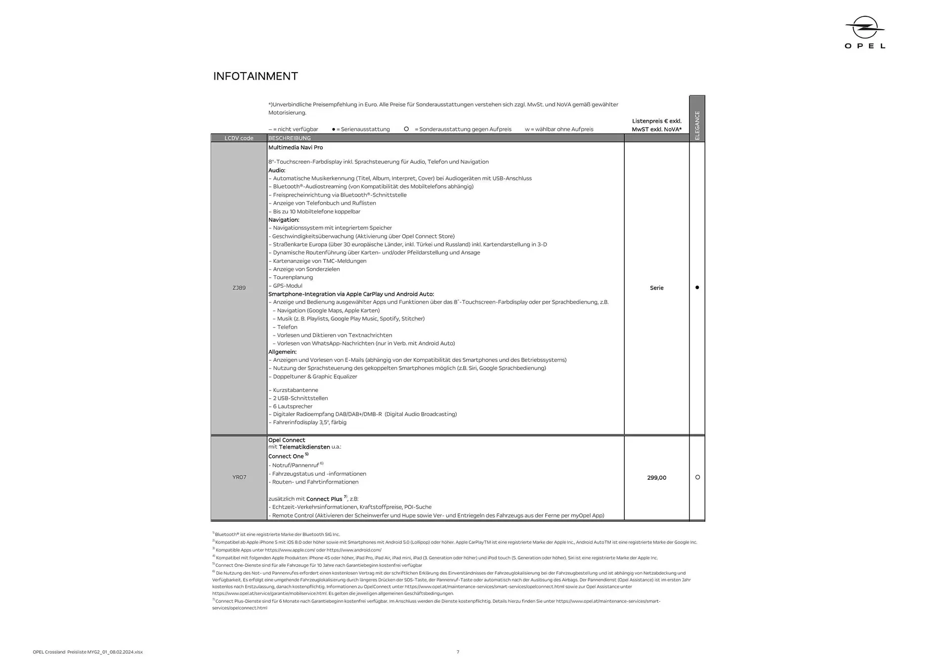 Opel Crossland Flugblatt von 16. Mai bis 15. Mai 2025 - Flugblätt seite 7