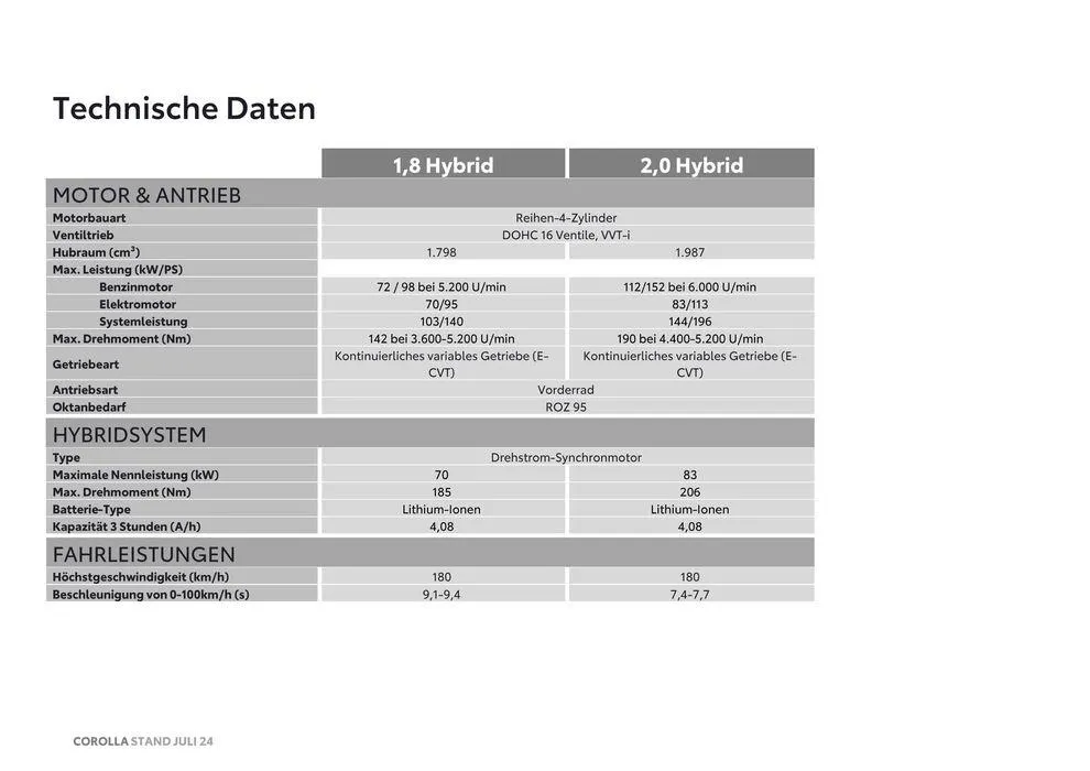 Exklusive Deals und Schnäppchen von 13. September bis 13. September 2025 - Flugblätt seite  22