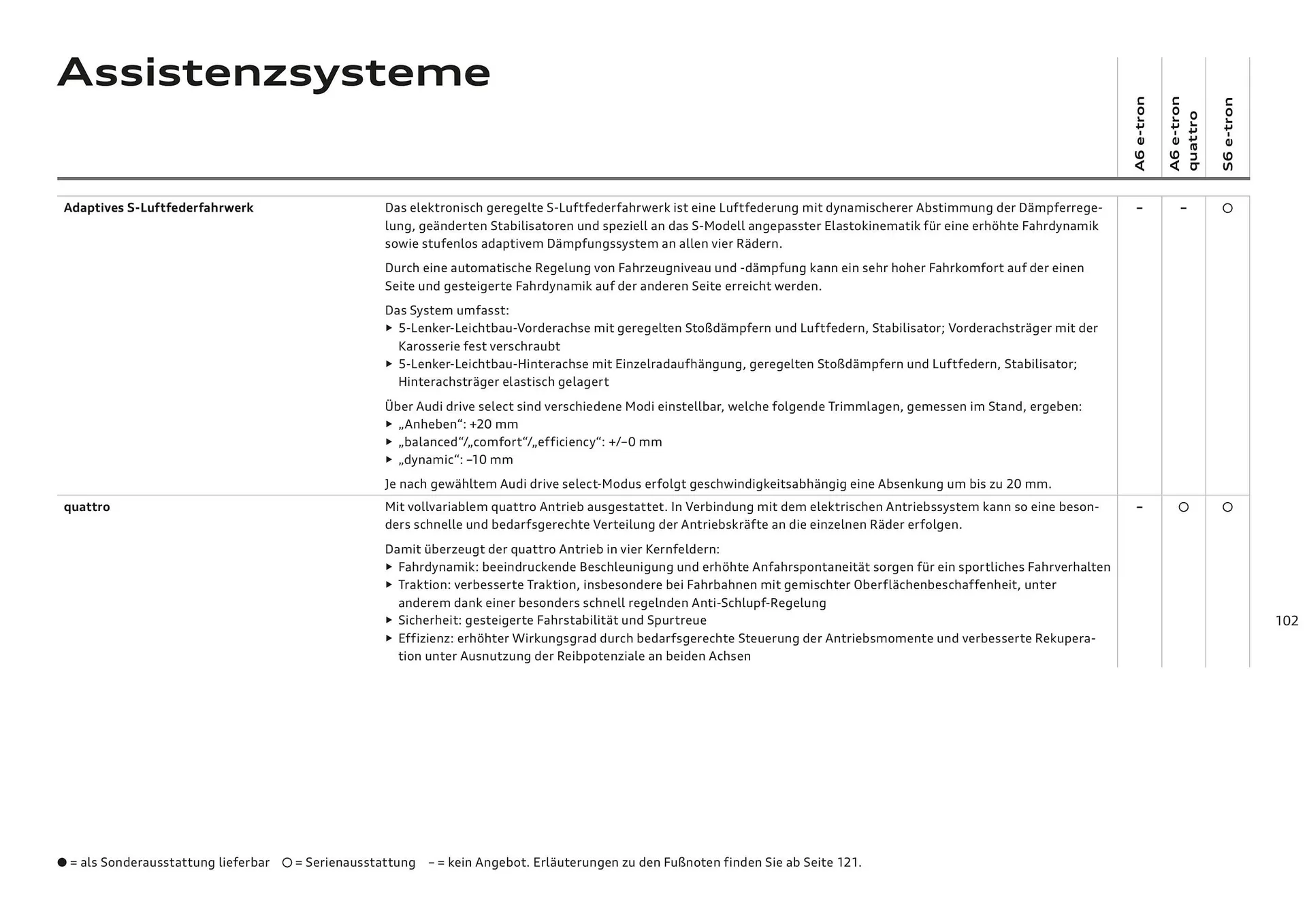Audi Flugblatt von 20. November bis 22. Juli 2026 - Flugblätt seite  102