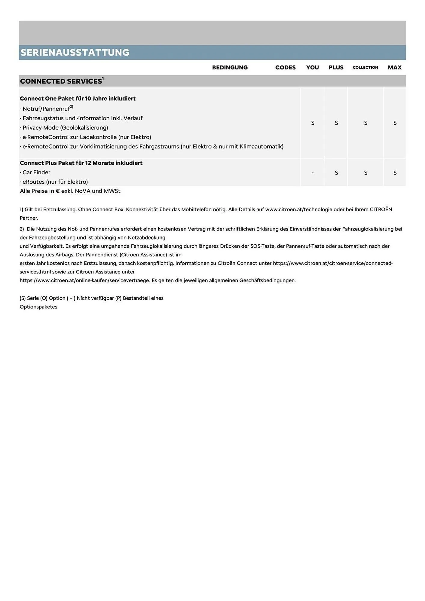 Citroen Flugblatt von 1. April bis 30. April 2026 - Flugblätt seite  5