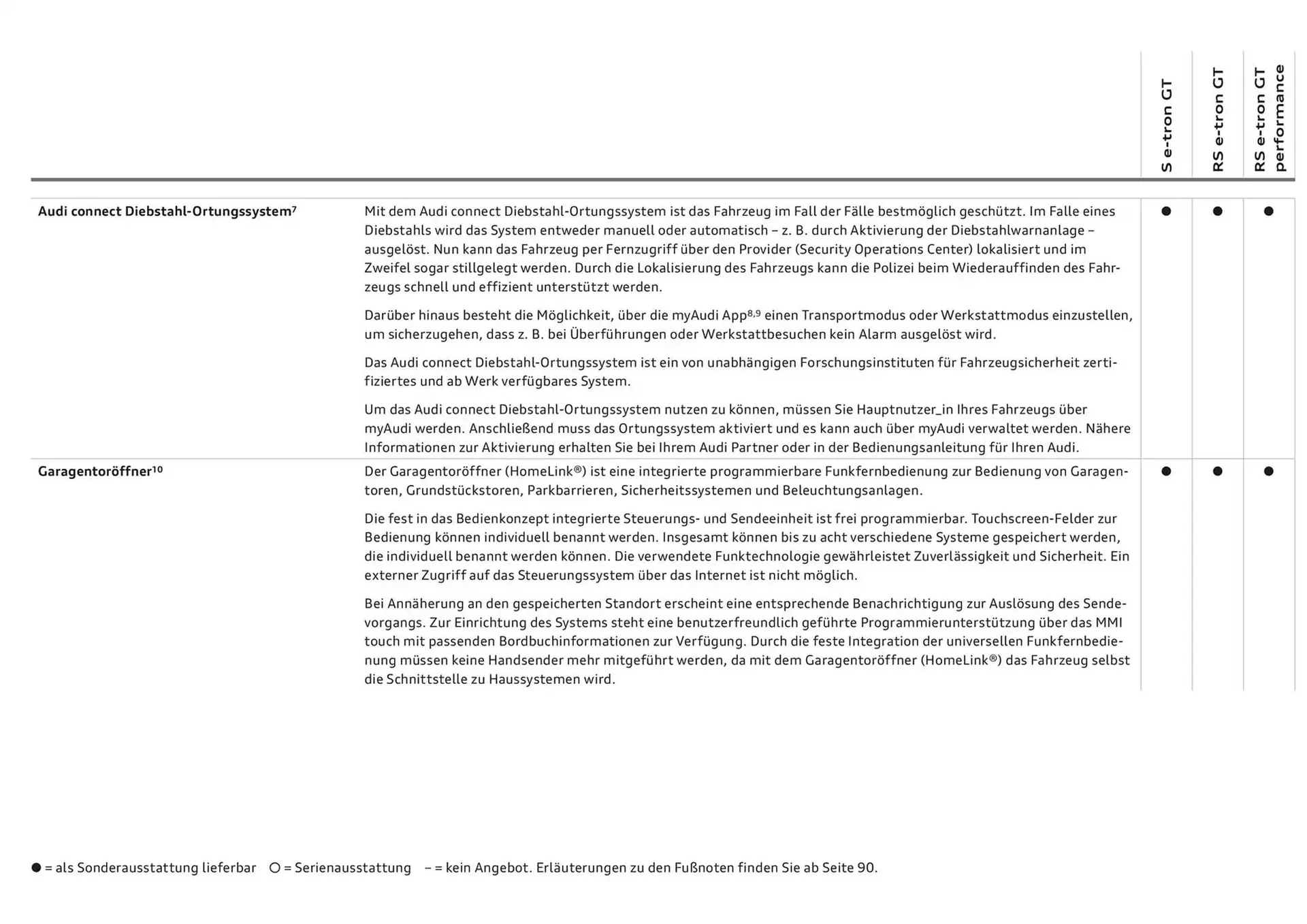 Audi Flugblatt von 20. November bis 20. November 2025 - Flugblätt seite  55