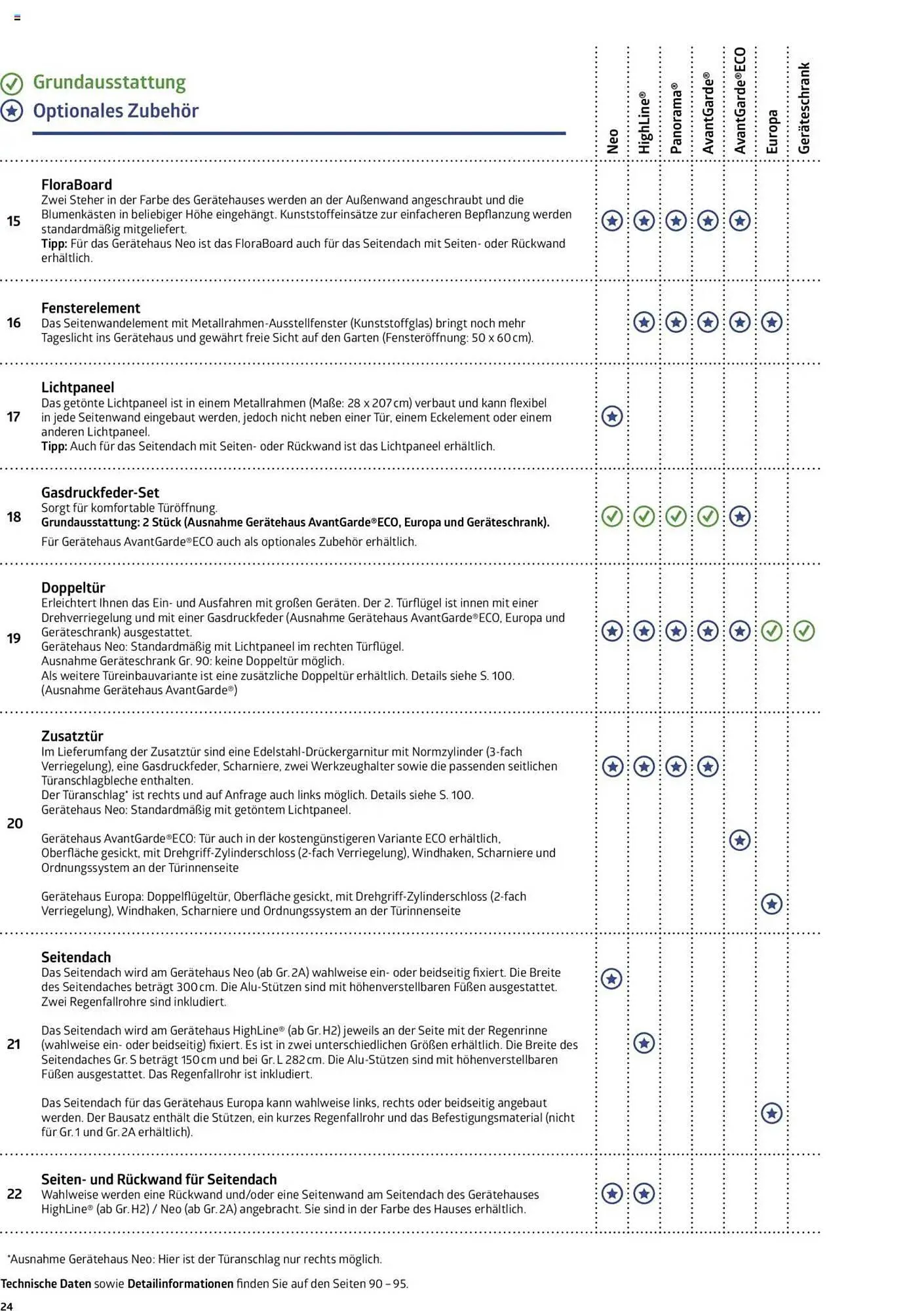 Dehner Flugblatt von 30. Dezember bis 17. Dezember 2025 - Flugblätt seite  24