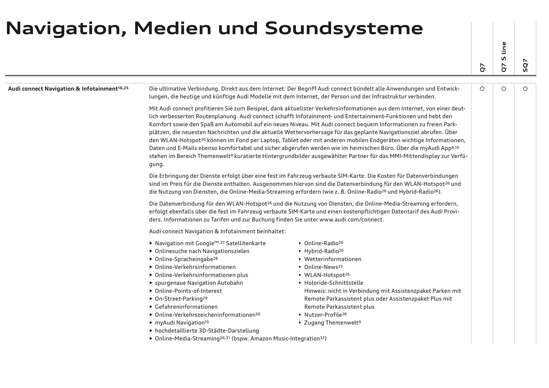 Audi Flugblatt von 20. November bis 22. Juli 2026 - Flugblätt seite 79
