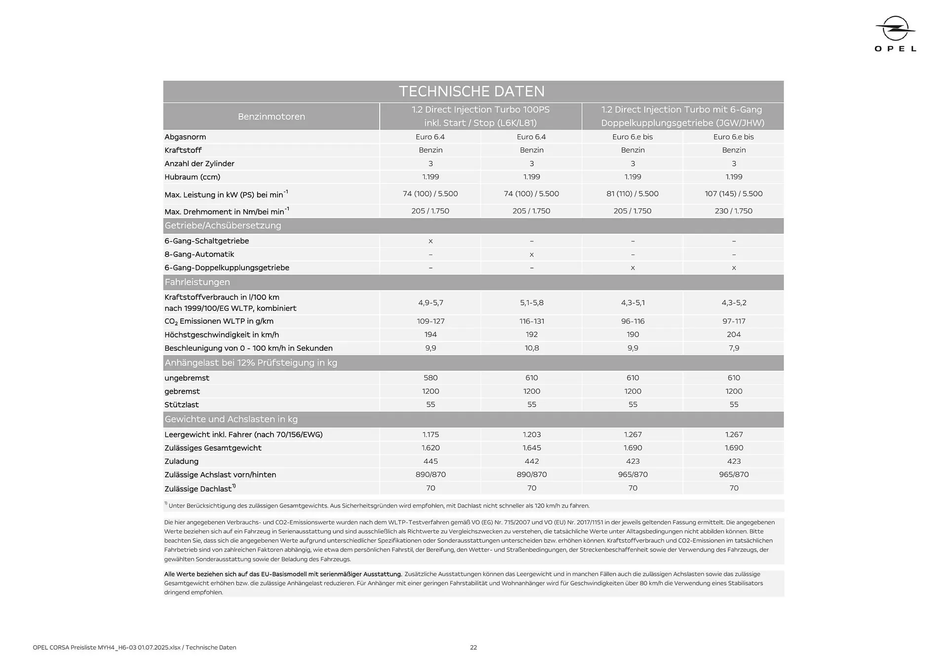 Opel Flugblatt von 18. August bis 18. November 2025 - Flugblätt seite 22