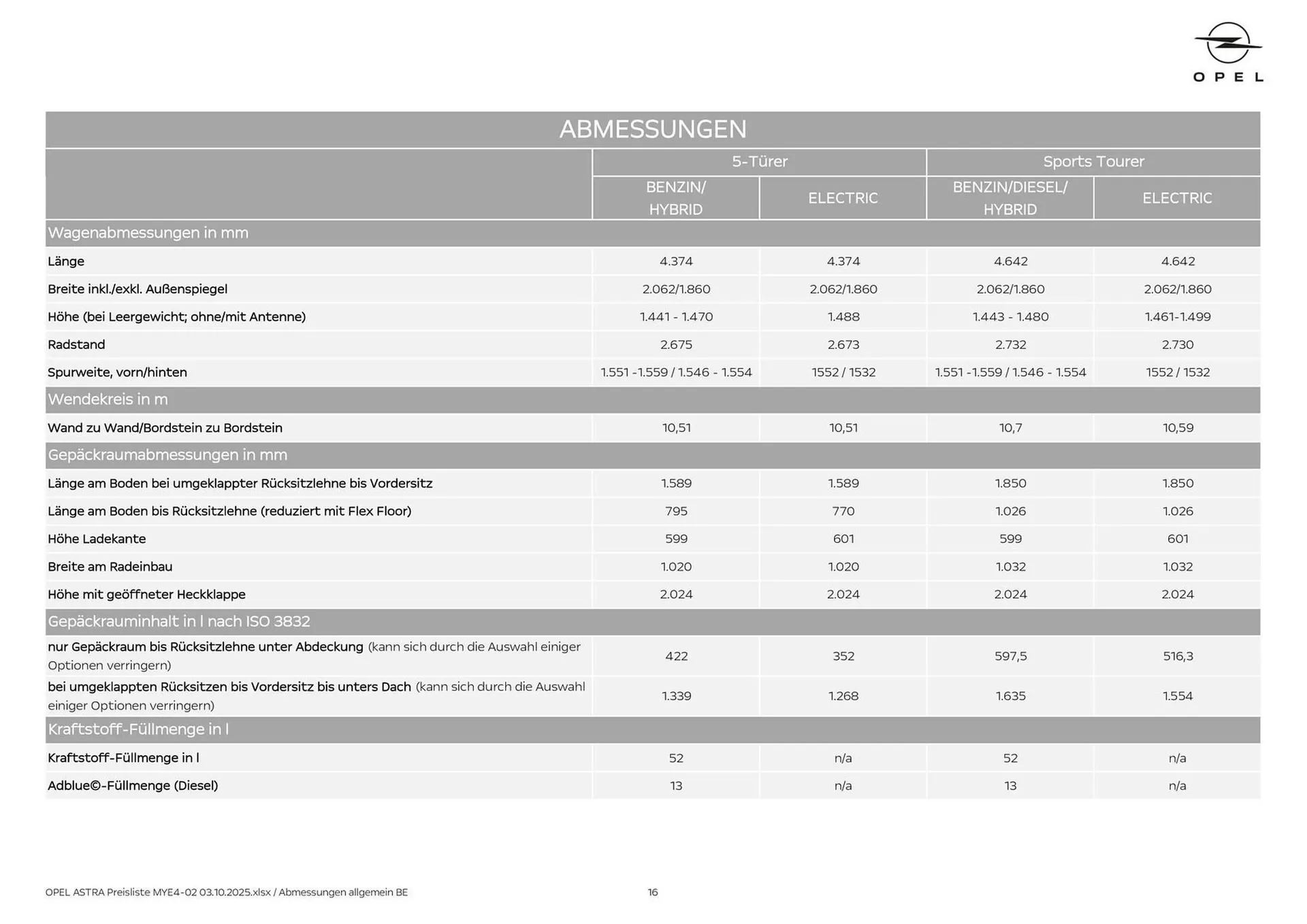 Opel Flugblatt von 3. Oktober bis 18. Februar 2026 - Flugblätt seite  16