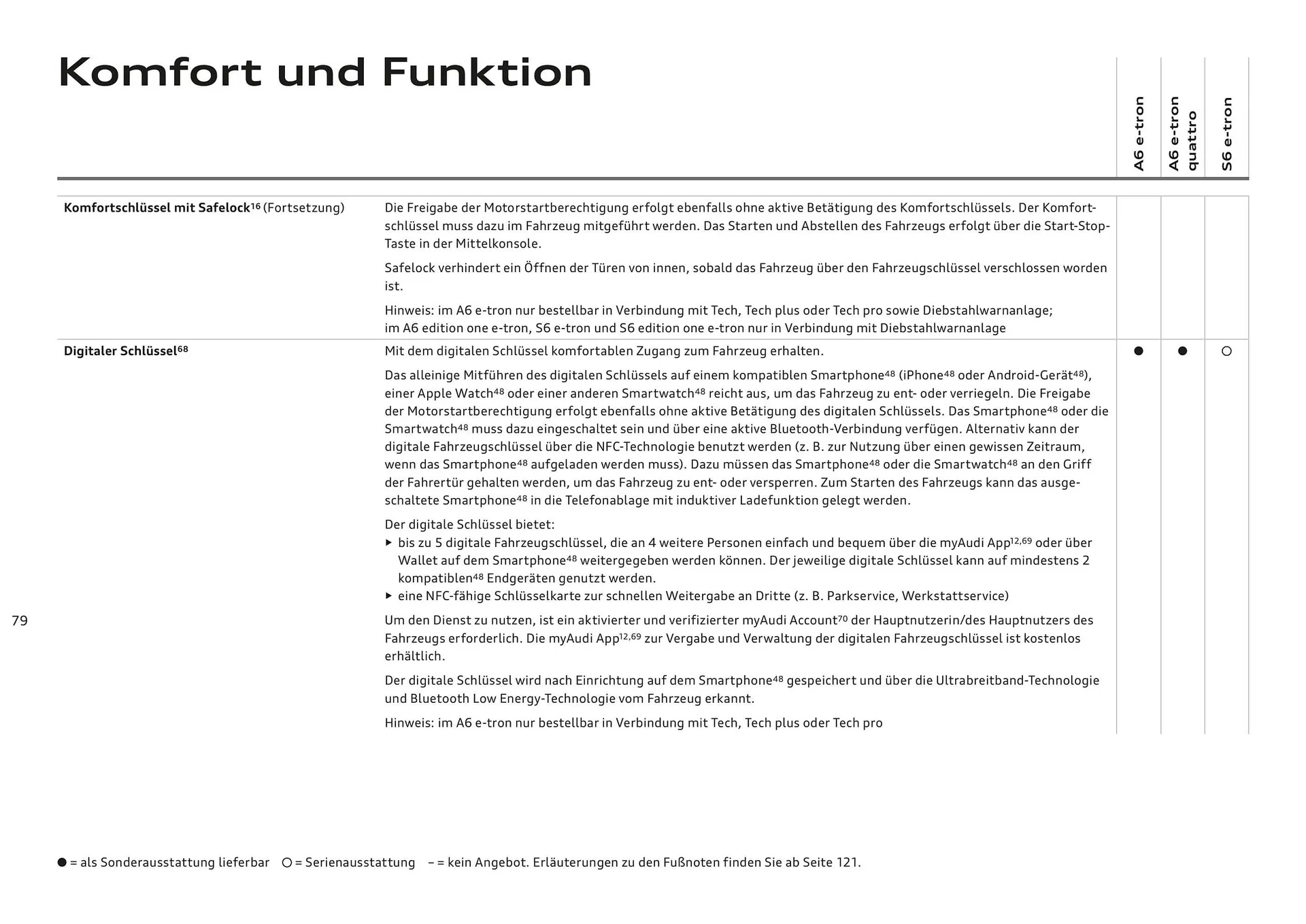 Audi Flugblatt von 20. November bis 22. Juli 2026 - Flugblätt seite  79