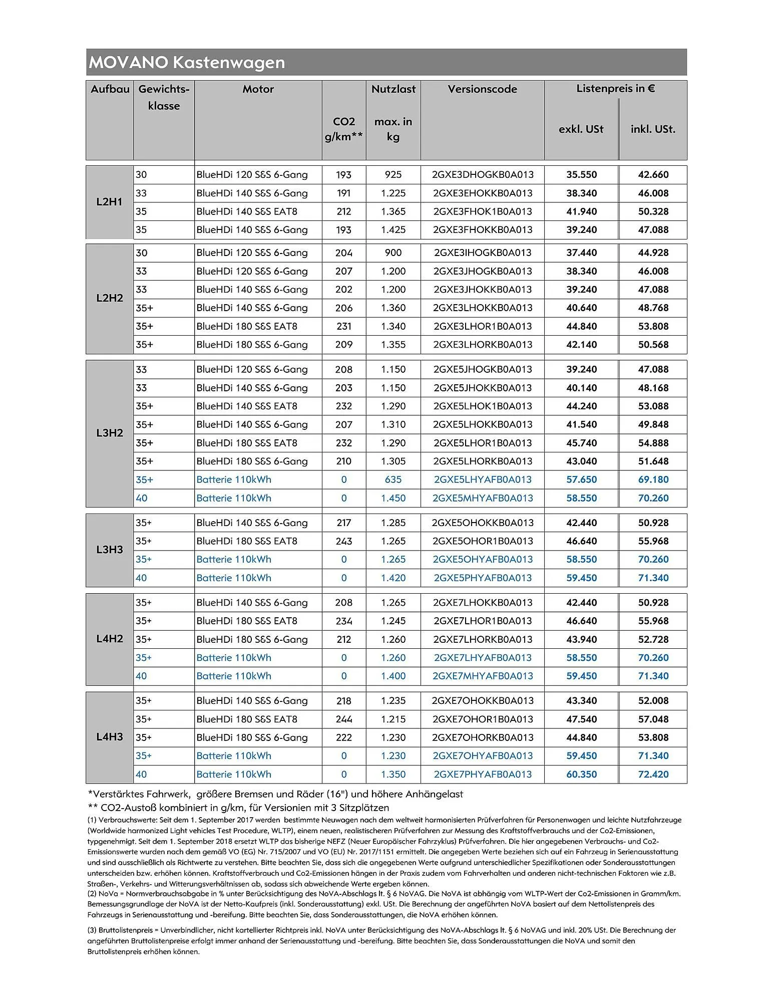 Opel Flugblatt von 18. August bis 18. November 2025 - Flugblätt seite  3