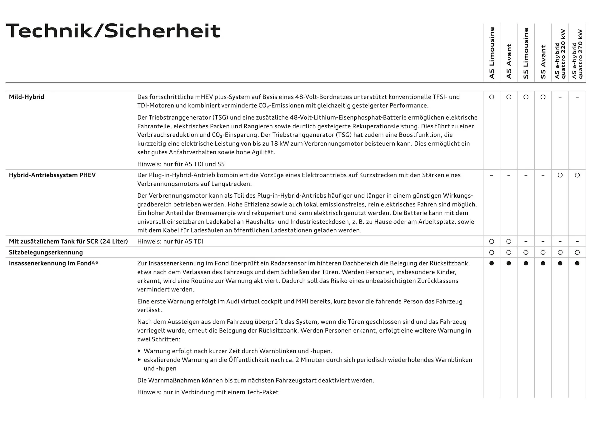 Audi Flugblatt von 20. November bis 22. Juli 2026 - Flugblätt seite  109