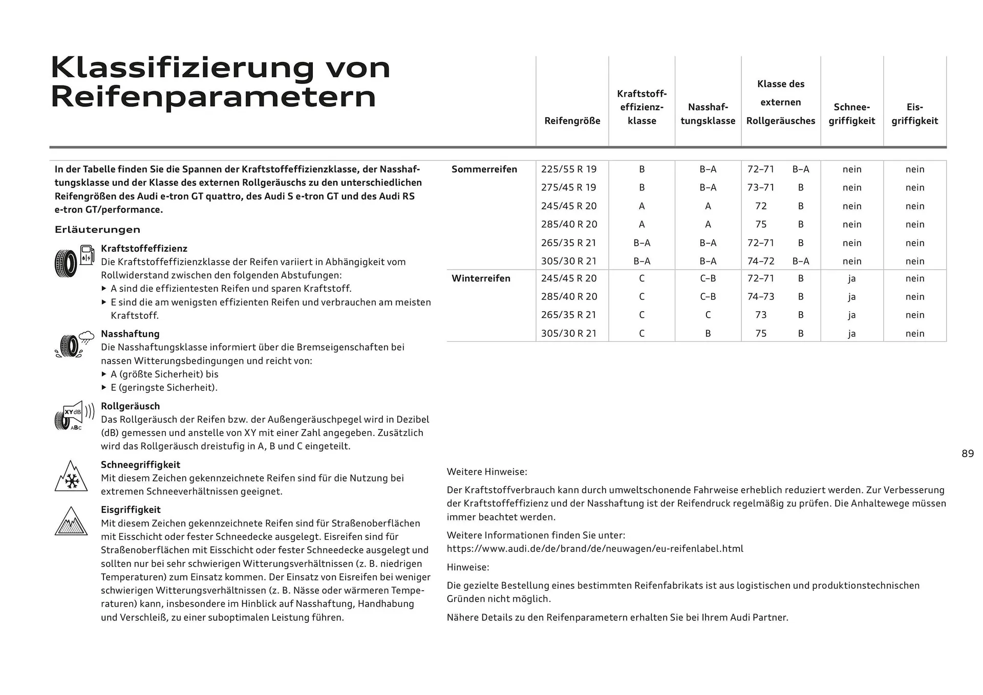 Audi Flugblatt von 20. November bis 22. Juli 2026 - Flugblätt seite  89