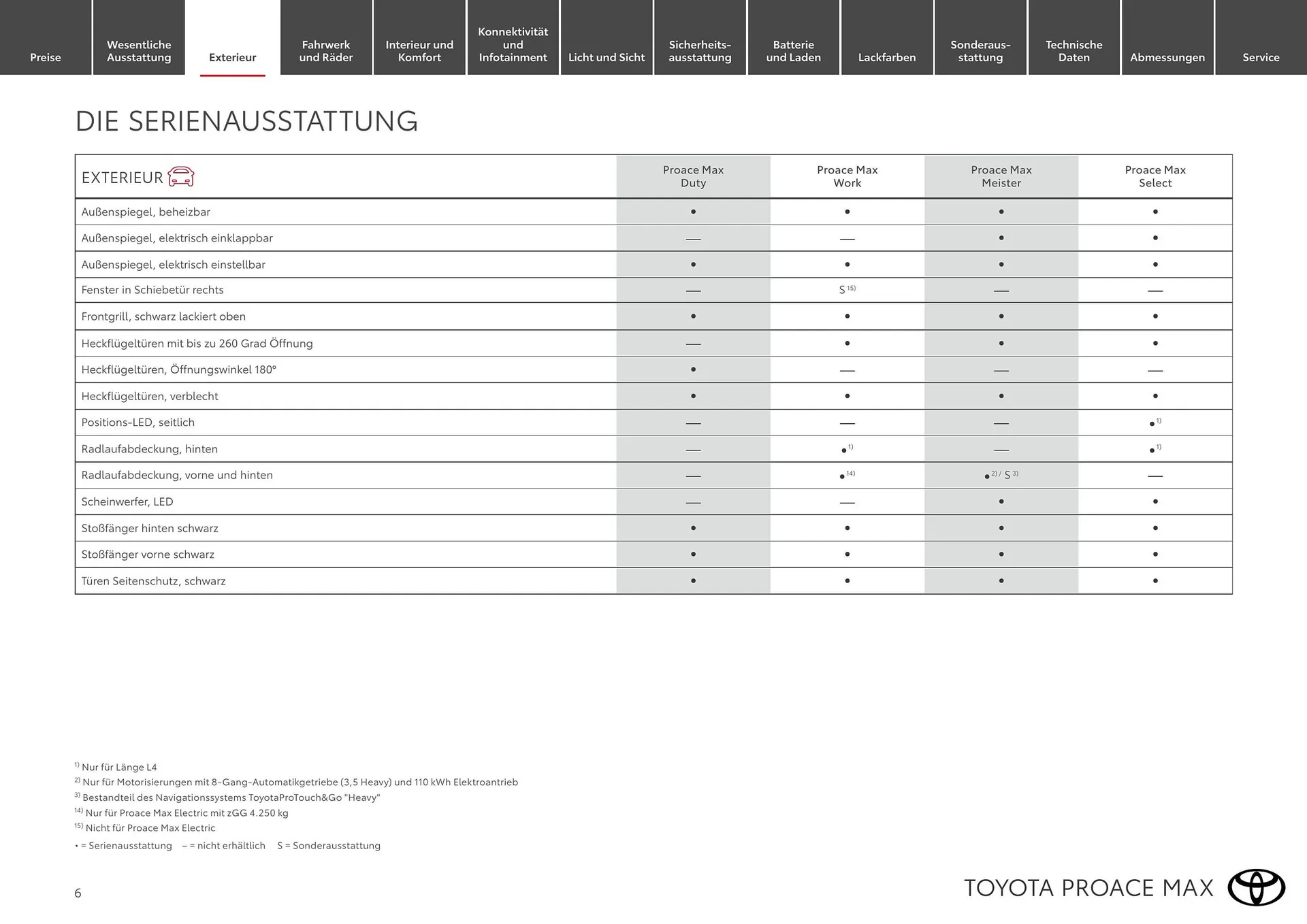 Toyota Flugblatt von 1. April bis 30. April 2026 - Flugblätt seite  6