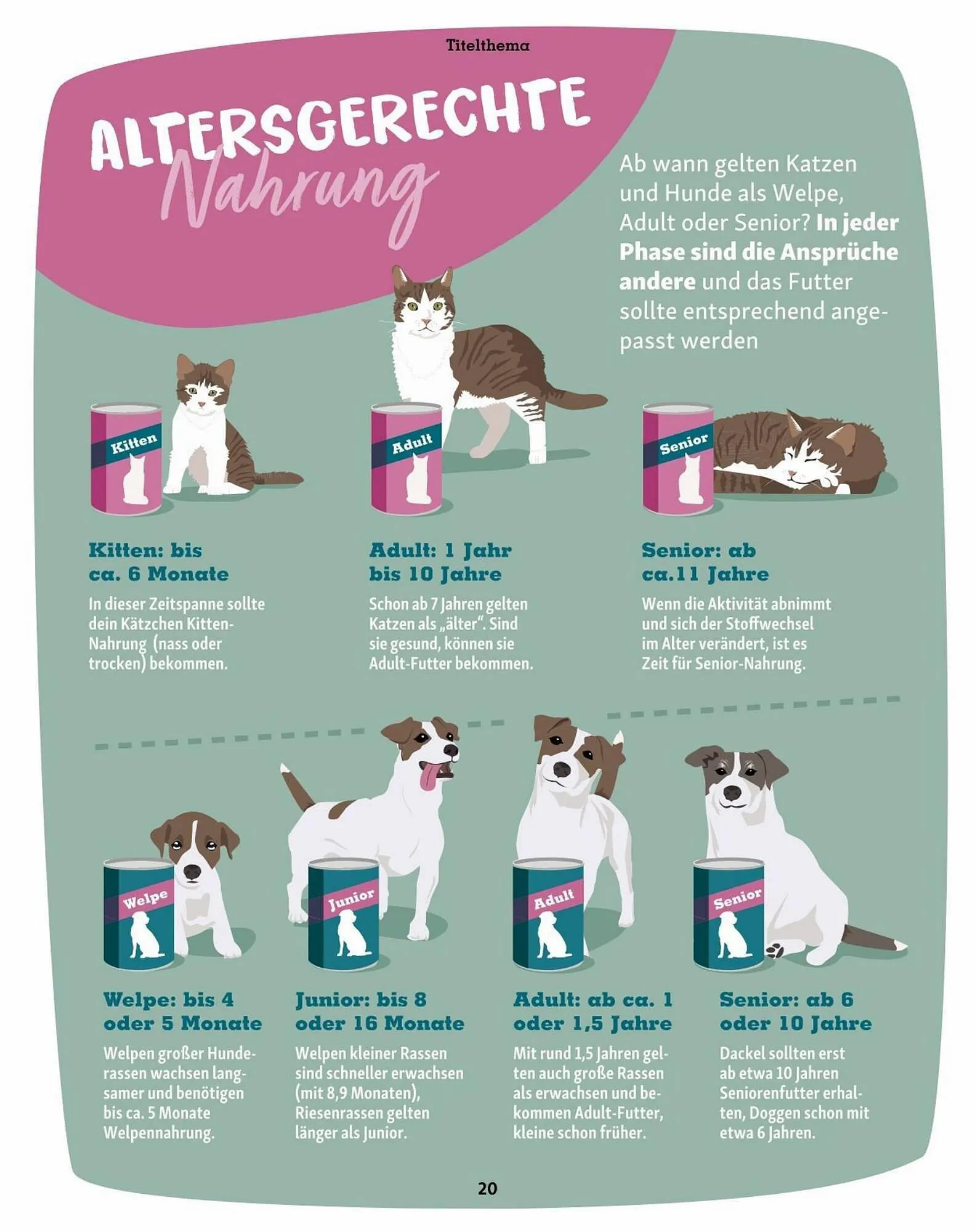 Fressnapf Flugblatt von 30. August bis 31. Oktober 2023 - Flugblätt seite  20