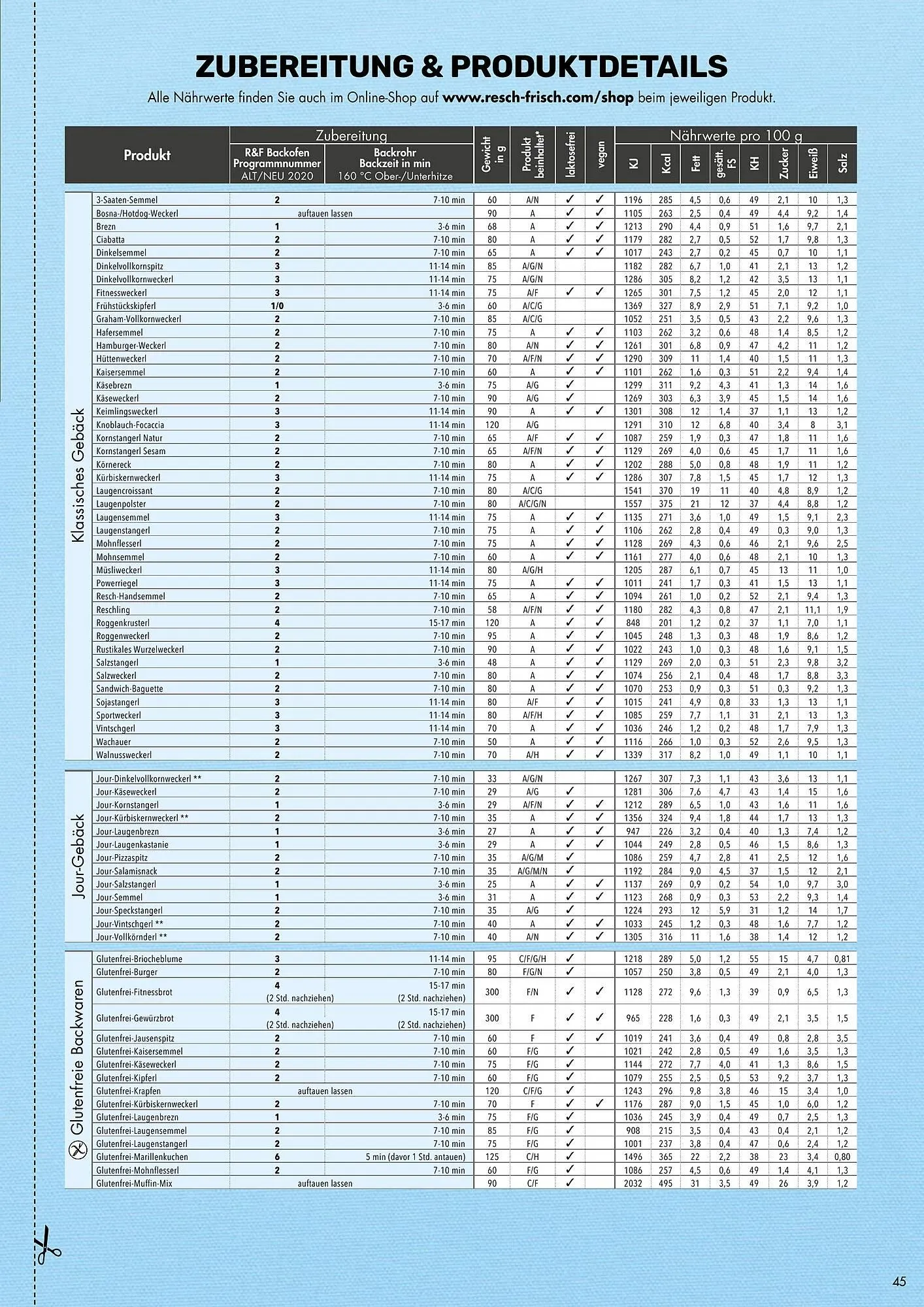 Resch & Frisch Flugblatt von 1. Jänner bis 31. Dezember 2024 - Flugblätt seite  45