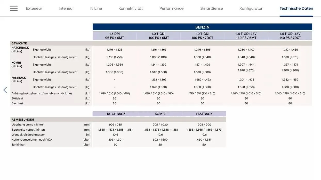 Hyundai i30 von 28. Jänner bis 28. Jänner 2026 - Flugblätt seite  28
